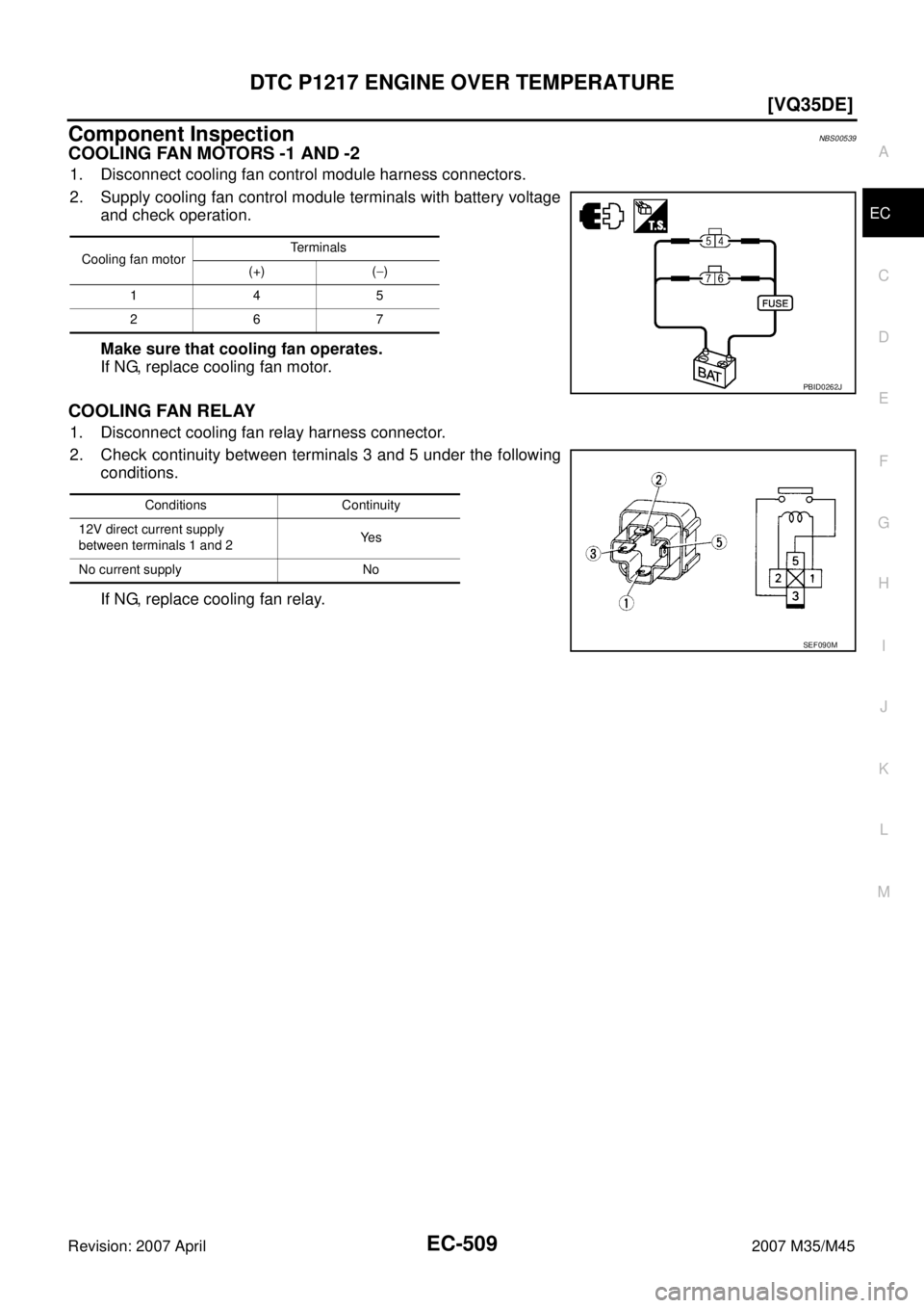 INFINITI M35 2007  Factory Service Manual DTC P1217 ENGINE OVER TEMPERATURE
EC-509
[VQ35DE]
C
D
E
F
G
H
I
J
K
L
MA
EC
Revision: 2007 April2007 M35/M45
Component InspectionNBS00539
COOLING FAN MOTORS -1 AND -2
1. Disconnect cooling fan control