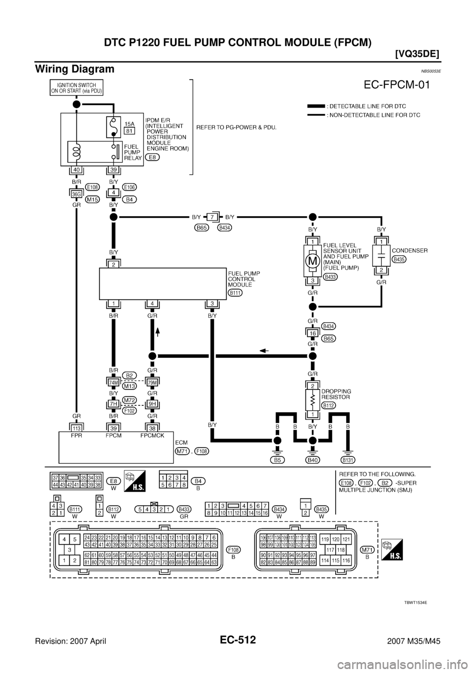 INFINITI M35 2007  Factory Service Manual EC-512
[VQ35DE]
DTC P1220 FUEL PUMP CONTROL MODULE (FPCM)
Revision: 2007 April2007 M35/M45
Wiring DiagramNBS0053E
TBWT1534E 