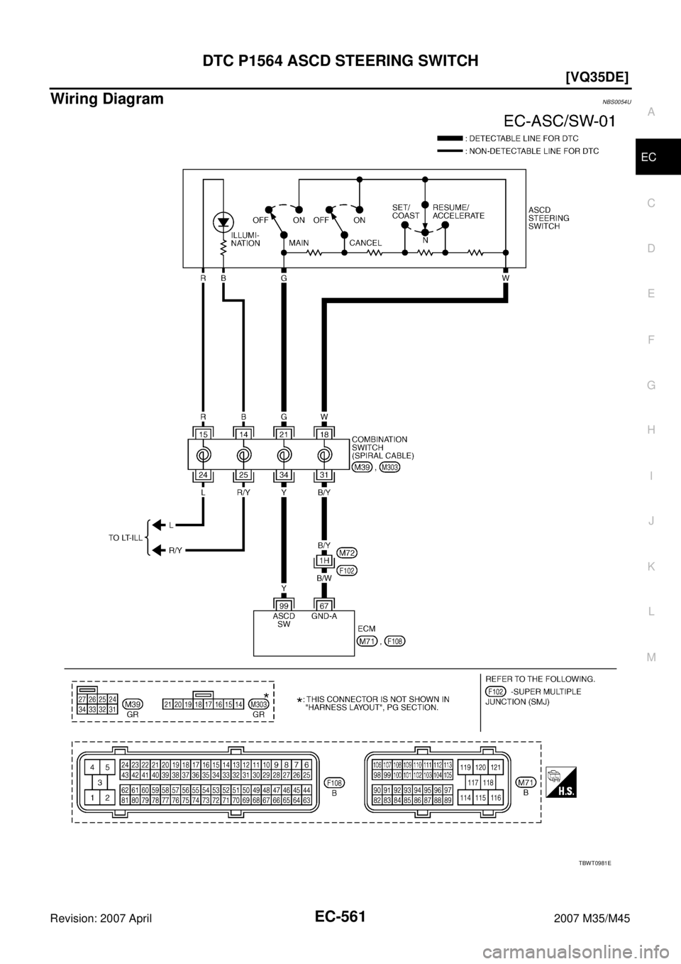 INFINITI M35 2007  Factory Service Manual DTC P1564 ASCD STEERING SWITCH
EC-561
[VQ35DE]
C
D
E
F
G
H
I
J
K
L
MA
EC
Revision: 2007 April2007 M35/M45
Wiring DiagramNBS0054U
TBWT0981E 