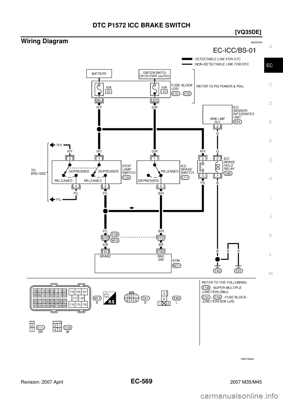 INFINITI M35 2007  Factory Service Manual DTC P1572 ICC BRAKE SWITCH
EC-569
[VQ35DE]
C
D
E
F
G
H
I
J
K
L
MA
EC
Revision: 2007 April2007 M35/M45
Wiring Diagram NBS00554
TBWT0984E 