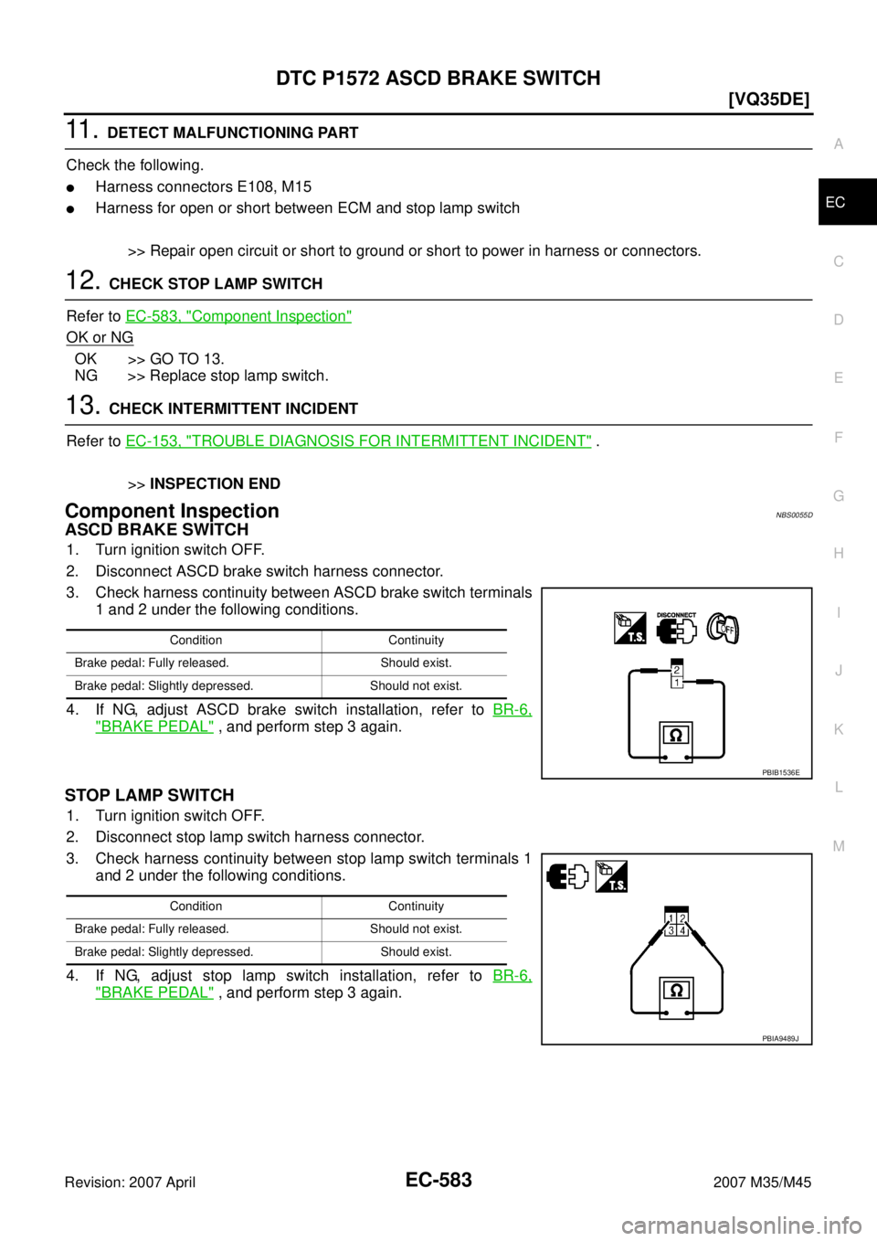 INFINITI M35 2007  Factory Service Manual DTC P1572 ASCD BRAKE SWITCH
EC-583
[VQ35DE]
C
D
E
F
G
H
I
J
K
L
MA
EC
Revision: 2007 April2007 M35/M45
11 .  DETECT MALFUNCTIONING PART
Check the following.
Harness connectors E108, M15
Harness for 