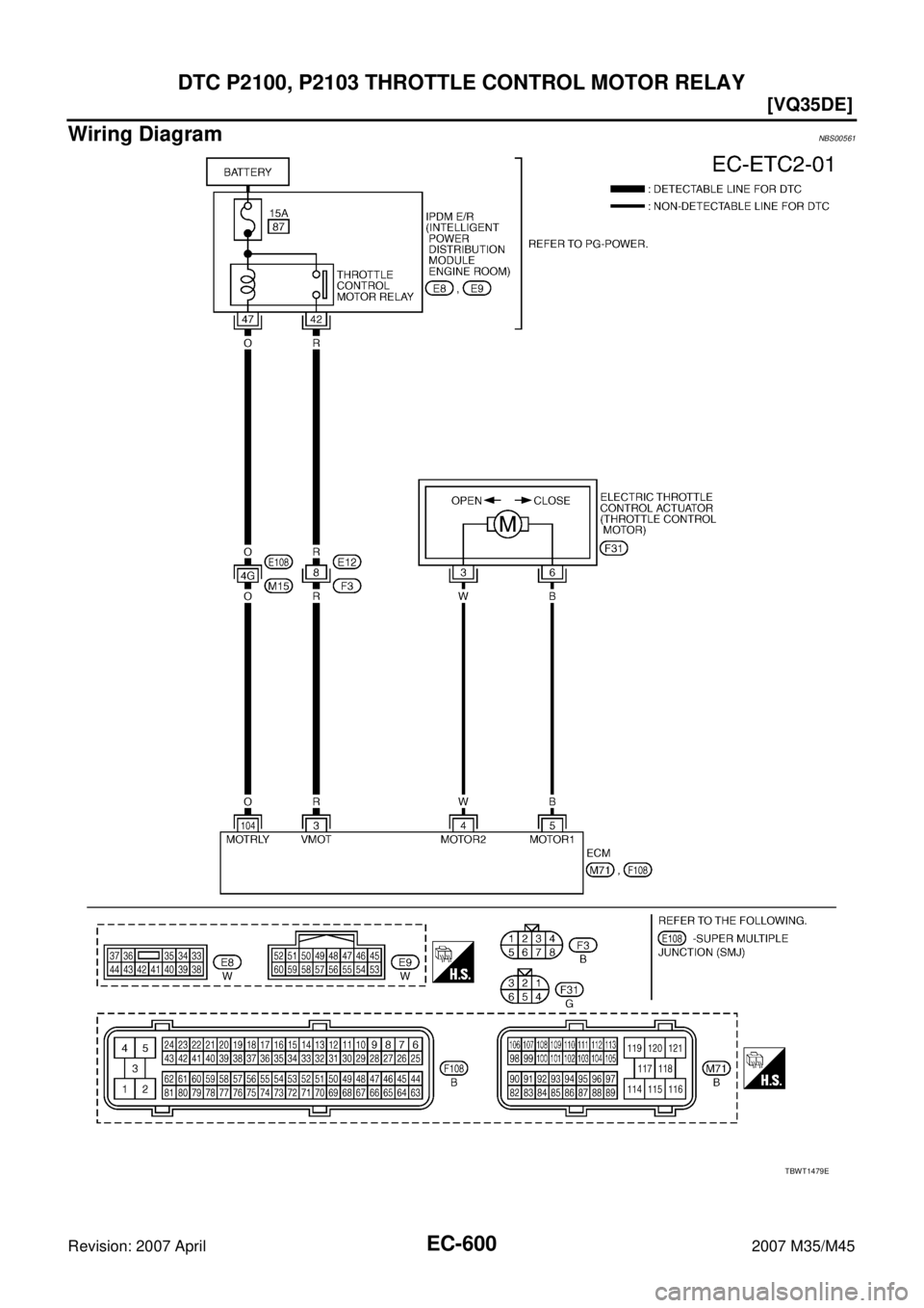 INFINITI M35 2007  Factory Service Manual EC-600
[VQ35DE]
DTC P2100, P2103 THROTTLE CONTROL MOTOR RELAY
Revision: 2007 April2007 M35/M45
Wiring DiagramNBS00561
TBWT1479E 