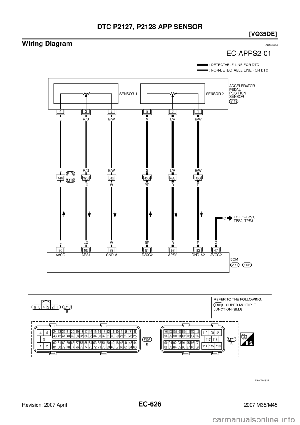 INFINITI M35 2007  Factory Service Manual EC-626
[VQ35DE]
DTC P2127, P2128 APP SENSOR
Revision: 2007 April2007 M35/M45
Wiring DiagramNBS0056X
TBWT1482E 