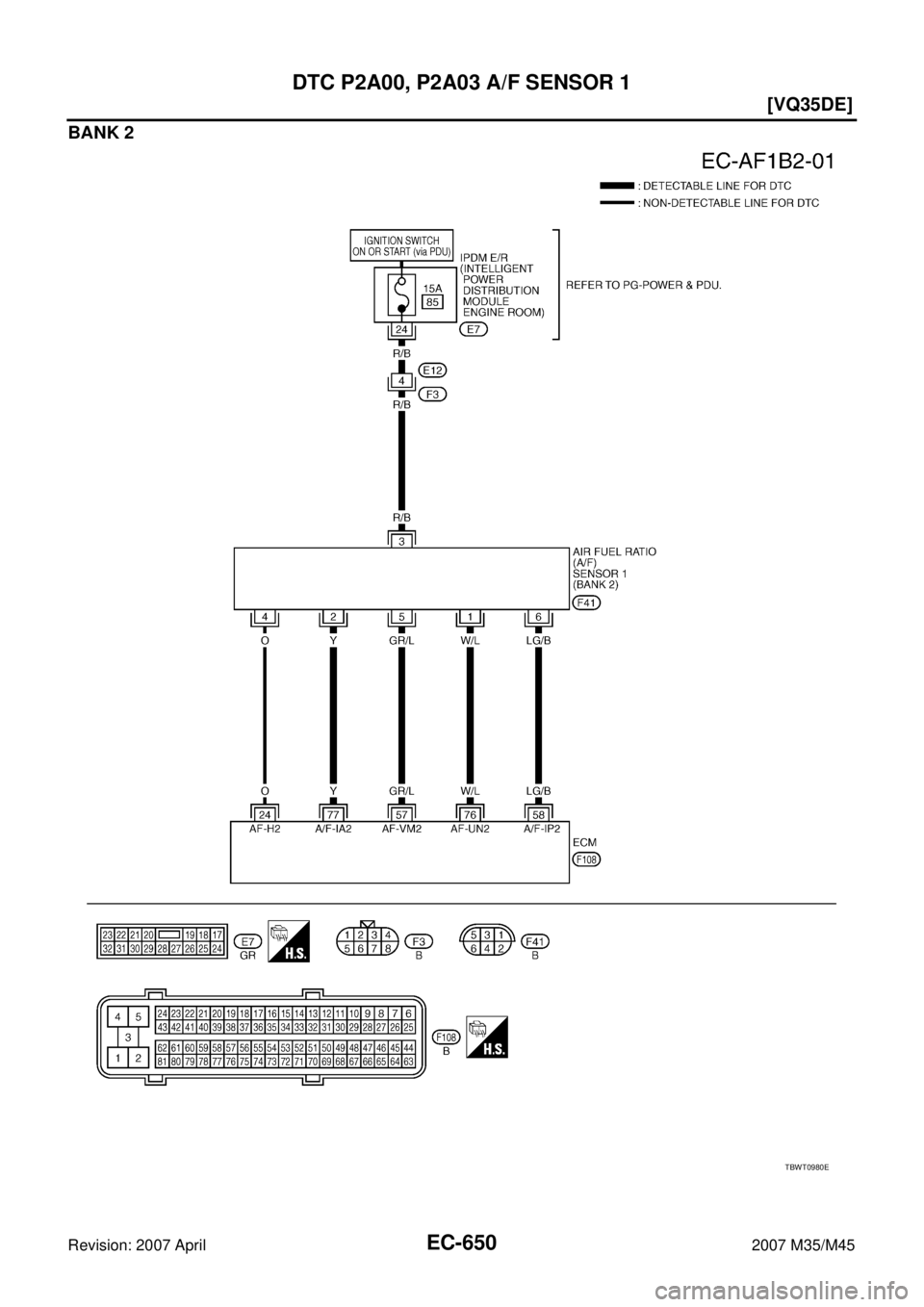 INFINITI M35 2007  Factory Service Manual EC-650
[VQ35DE]
DTC P2A00, P2A03 A/F SENSOR 1
Revision: 2007 April2007 M35/M45
BANK 2
TBWT0980E 