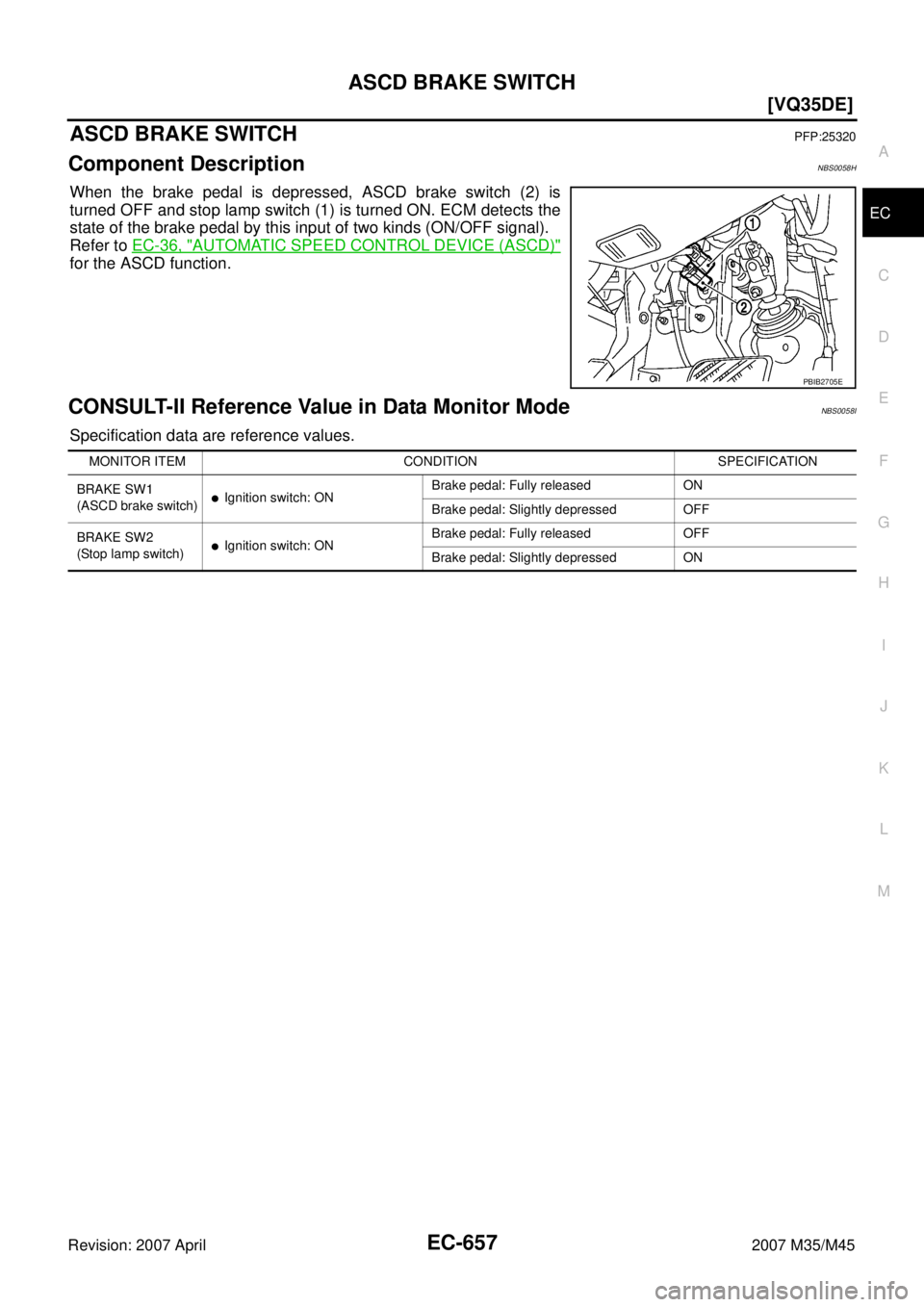 INFINITI M35 2007  Factory Service Manual ASCD BRAKE SWITCH
EC-657
[VQ35DE]
C
D
E
F
G
H
I
J
K
L
MA
EC
Revision: 2007 April2007 M35/M45
ASCD BRAKE SWITCHPFP:25320
Component DescriptionNBS0058H
When the brake pedal is depressed, ASCD brake swit