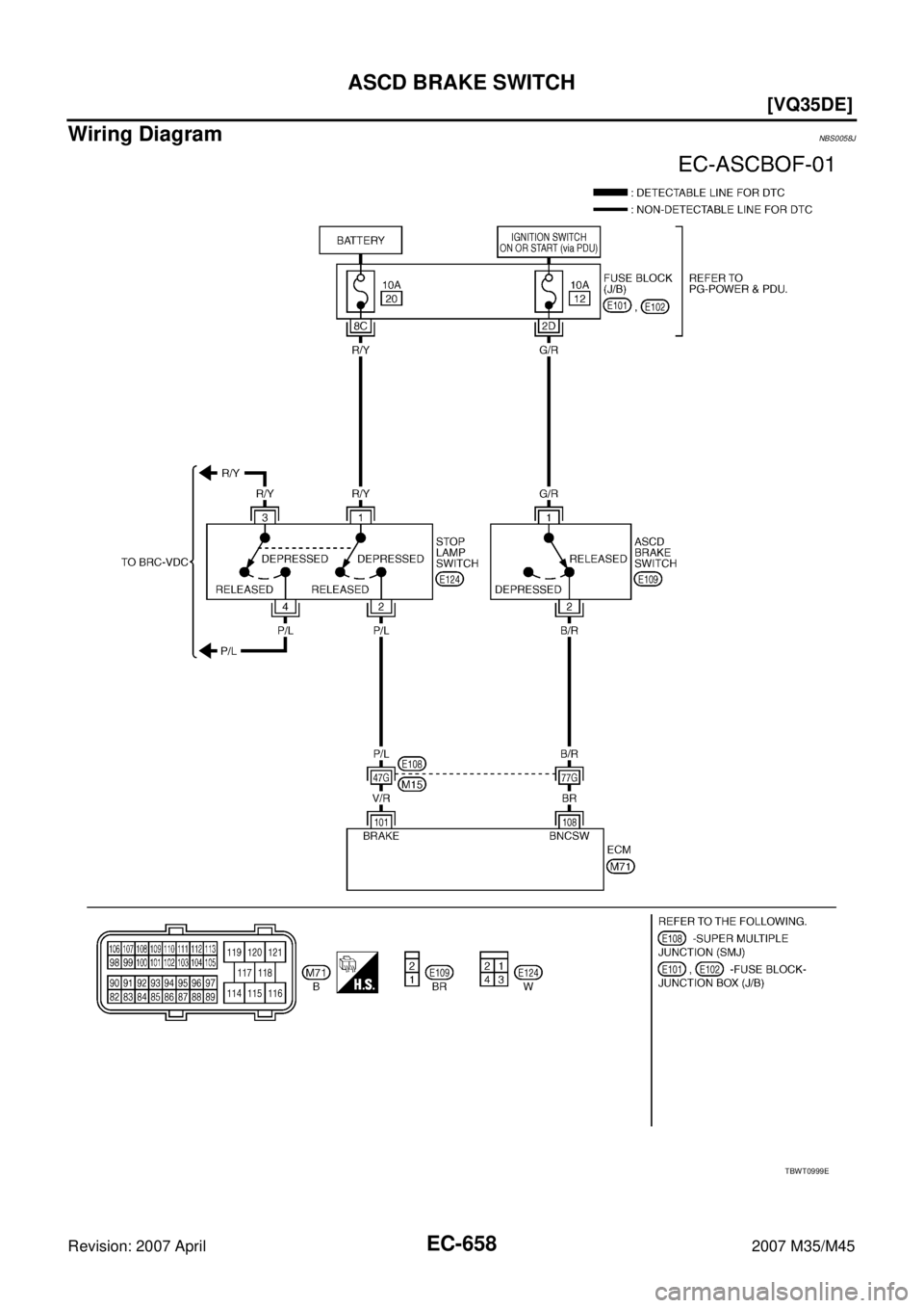 INFINITI M35 2007  Factory Service Manual EC-658
[VQ35DE]
ASCD BRAKE SWITCH
Revision: 2007 April2007 M35/M45
Wiring DiagramNBS0058J
TBWT0999E 