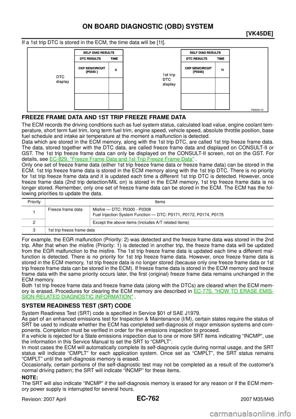 INFINITI M35 2007  Factory Service Manual EC-762
[VK45DE]
ON BOARD DIAGNOSTIC (OBD) SYSTEM
Revision: 2007 April2007 M35/M45
If a 1st trip DTC is stored in the ECM, the time data will be [1t].
FREEZE FRAME DATA AND 1ST TRIP FREEZE FRAME DATA
T
