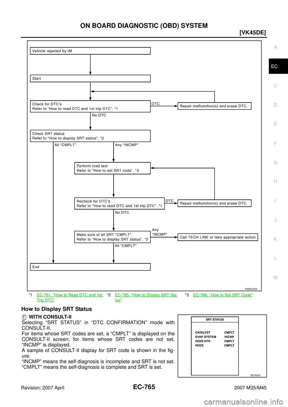 INFINITI M35 2007  Factory Service Manual ON BOARD DIAGNOSTIC (OBD) SYSTEM
EC-765
[VK45DE]
C
D
E
F
G
H
I
J
K
L
MA
EC
Revision: 2007 April2007 M35/M45
How to Display SRT Status
 WITH CONSULT-II
Selecting “SRT STATUS” in “DTC CONFIRMATION