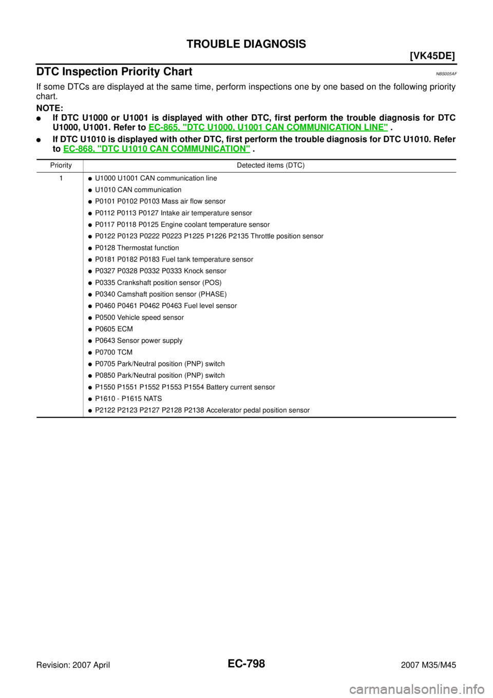 INFINITI M35 2007  Factory Service Manual EC-798
[VK45DE]
TROUBLE DIAGNOSIS
Revision: 2007 April2007 M35/M45
DTC Inspection Priority ChartNBS005AF
If some DTCs are displayed at the same time, perform inspections one by one based on the follow