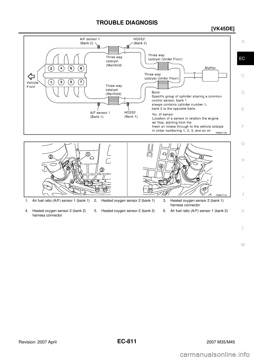 INFINITI M35 2007  Factory Service Manual TROUBLE DIAGNOSIS
EC-811
[VK45DE]
C
D
E
F
G
H
I
J
K
L
MA
EC
Revision: 2007 April2007 M35/M45
PBIB2710E
1. Air fuel ratio (A/F) sensor 1 (bank 1) 2. Heated oxygen sensor 2 (bank 1) 3. Heated oxygen sen