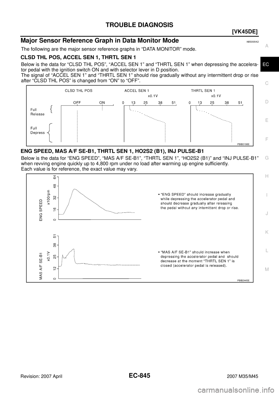 INFINITI M35 2007  Factory Service Manual TROUBLE DIAGNOSIS
EC-845
[VK45DE]
C
D
E
F
G
H
I
J
K
L
MA
EC
Revision: 2007 April2007 M35/M45
Major Sensor Reference Graph in Data Monitor ModeNBS005AQ
The following are the major sensor reference grap