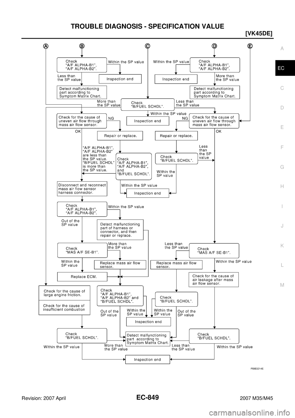 INFINITI M35 2007  Factory Service Manual TROUBLE DIAGNOSIS - SPECIFICATION VALUE
EC-849
[VK45DE]
C
D
E
F
G
H
I
J
K
L
MA
EC
Revision: 2007 April2007 M35/M45
PBIB3214E 