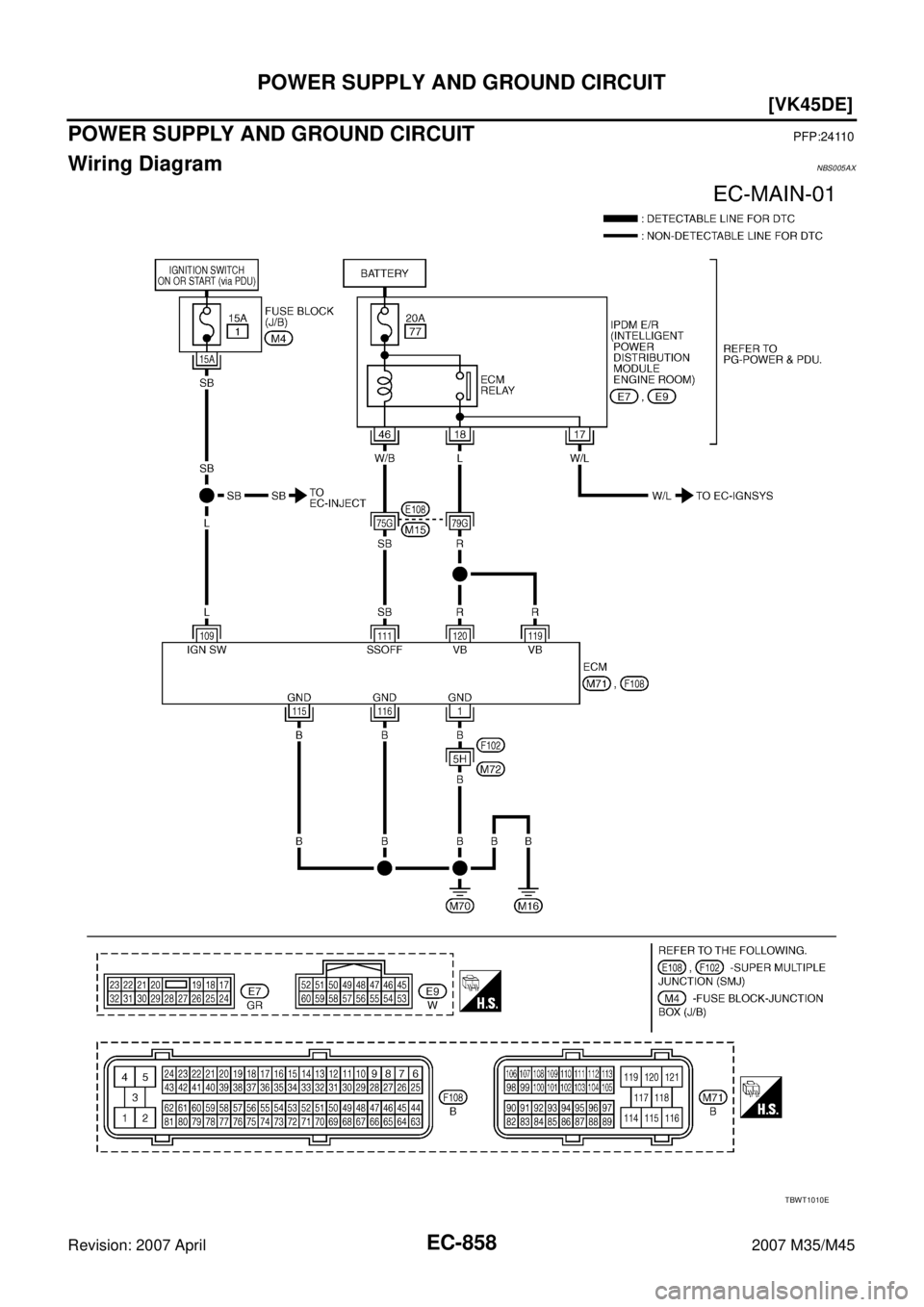 INFINITI M35 2007  Factory Service Manual EC-858
[VK45DE]
POWER SUPPLY AND GROUND CIRCUIT
Revision: 2007 April2007 M35/M45
POWER SUPPLY AND GROUND CIRCUITPFP:24110
Wiring DiagramNBS005AX
TBWT1010E 