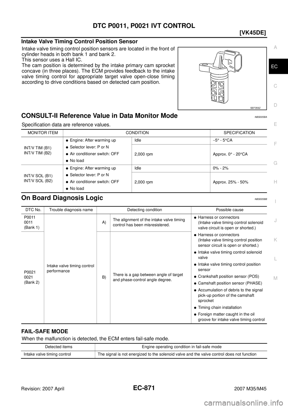 INFINITI M35 2007  Factory Service Manual DTC P0011, P0021 IVT CONTROL
EC-871
[VK45DE]
C
D
E
F
G
H
I
J
K
L
MA
EC
Revision: 2007 April2007 M35/M45
Intake Valve Timing Control Position Sensor
Intake valve timing control position sensors are loc