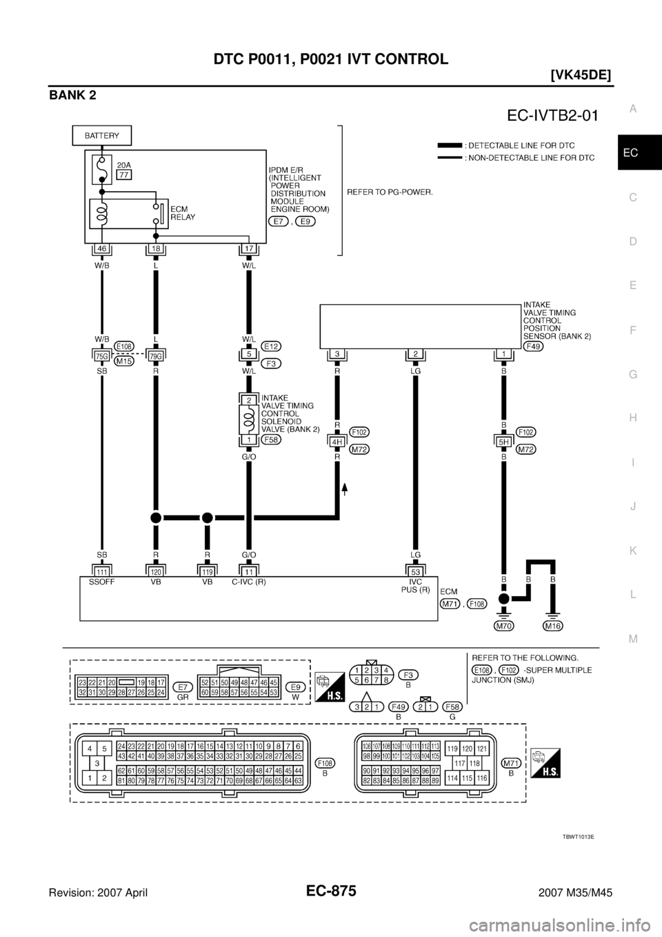 INFINITI M35 2007  Factory Service Manual DTC P0011, P0021 IVT CONTROL
EC-875
[VK45DE]
C
D
E
F
G
H
I
J
K
L
MA
EC
Revision: 2007 April2007 M35/M45
BANK 2
TBWT1013E 