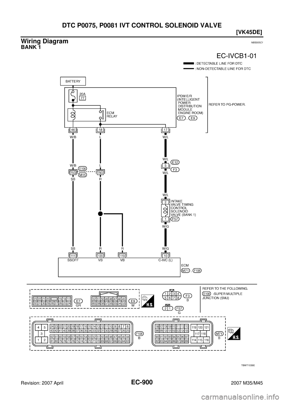 INFINITI M35 2007  Factory Service Manual EC-900
[VK45DE]
DTC P0075, P0081 IVT CONTROL SOLENOID VALVE
Revision: 2007 April2007 M35/M45
Wiring DiagramNBS005C1
BANK 1
TBWT1036E 