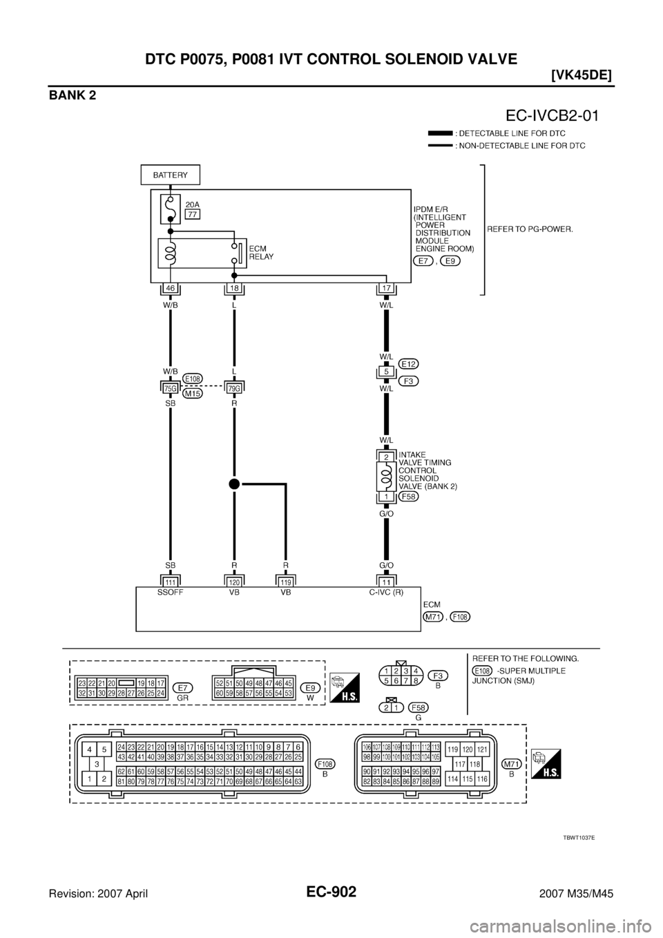INFINITI M35 2007  Factory Service Manual EC-902
[VK45DE]
DTC P0075, P0081 IVT CONTROL SOLENOID VALVE
Revision: 2007 April2007 M35/M45
BANK 2
TBWT1037E 