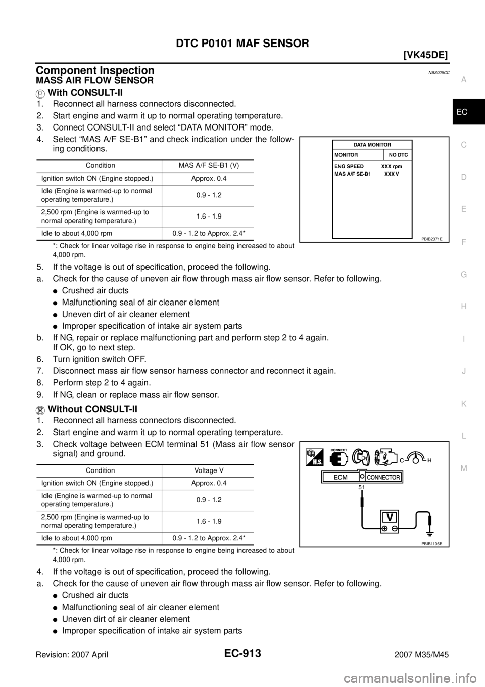 INFINITI M35 2007  Factory Service Manual DTC P0101 MAF SENSOR
EC-913
[VK45DE]
C
D
E
F
G
H
I
J
K
L
MA
EC
Revision: 2007 April2007 M35/M45
Component InspectionNBS005CC
MASS AIR FLOW SENSOR
 With CONSULT-II
1. Reconnect all harness connectors d