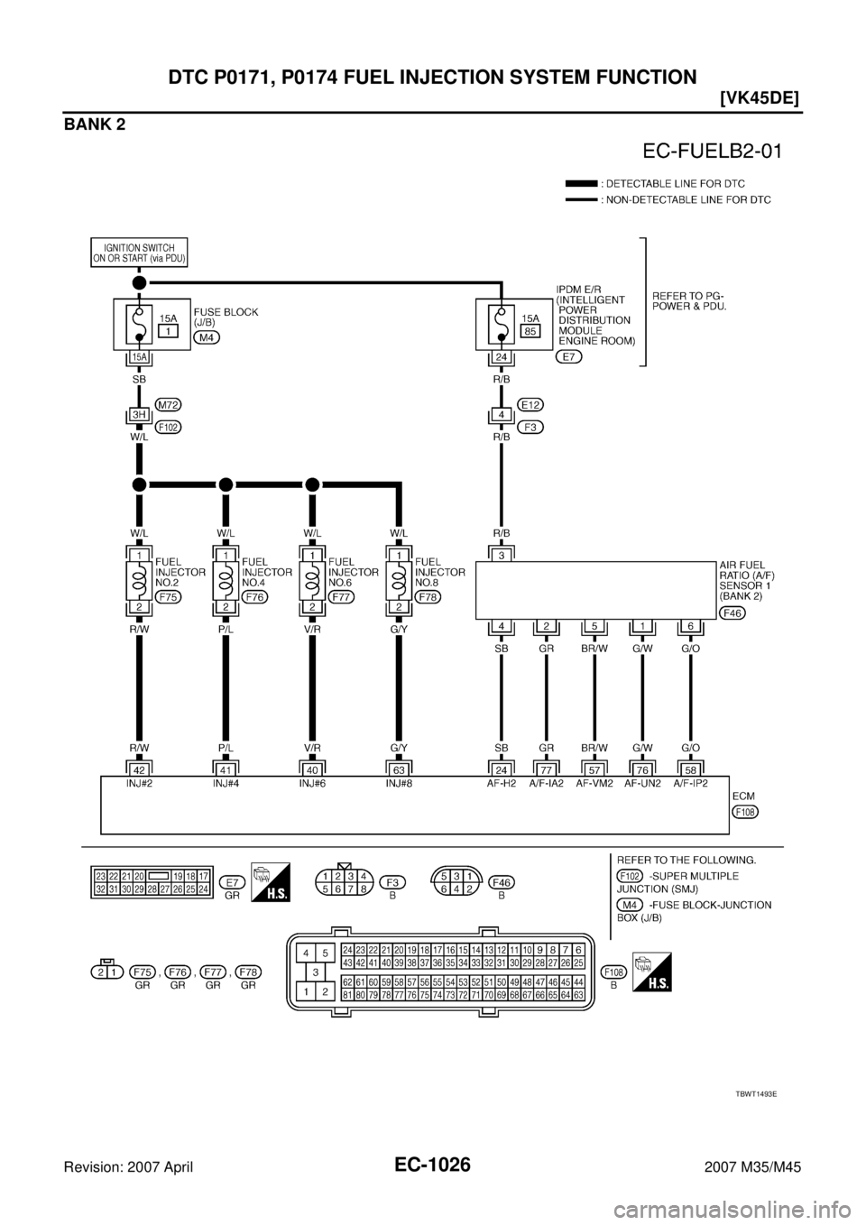 INFINITI M35 2007  Factory Service Manual EC-1026
[VK45DE]
DTC P0171, P0174 FUEL INJECTION SYSTEM FUNCTION
Revision: 2007 April2007 M35/M45
BANK 2
TBWT1493E 