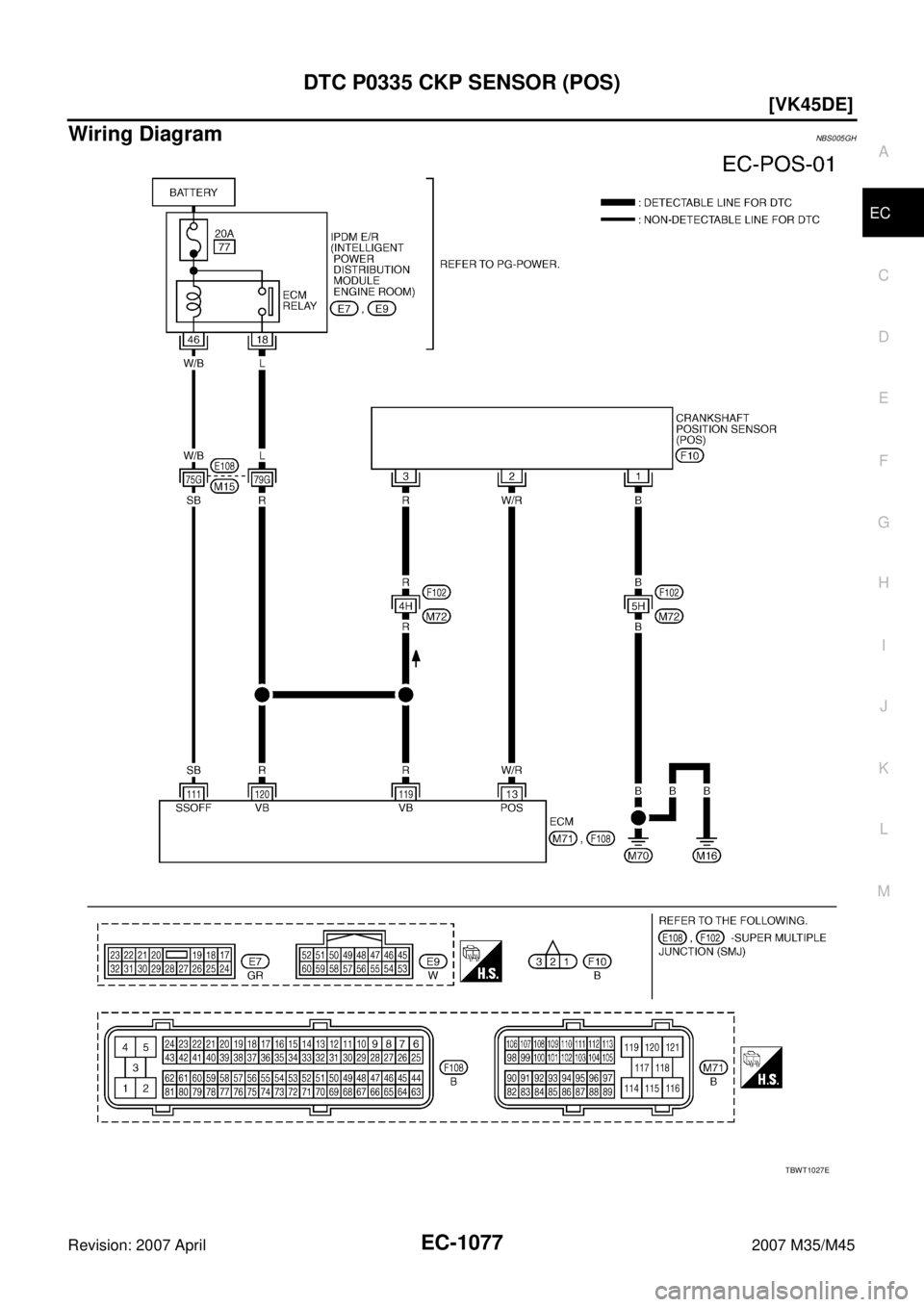 INFINITI M35 2007  Factory Service Manual DTC P0335 CKP SENSOR (POS)
EC-1077
[VK45DE]
C
D
E
F
G
H
I
J
K
L
MA
EC
Revision: 2007 April2007 M35/M45
Wiring DiagramNBS005GH
TBWT1027E 