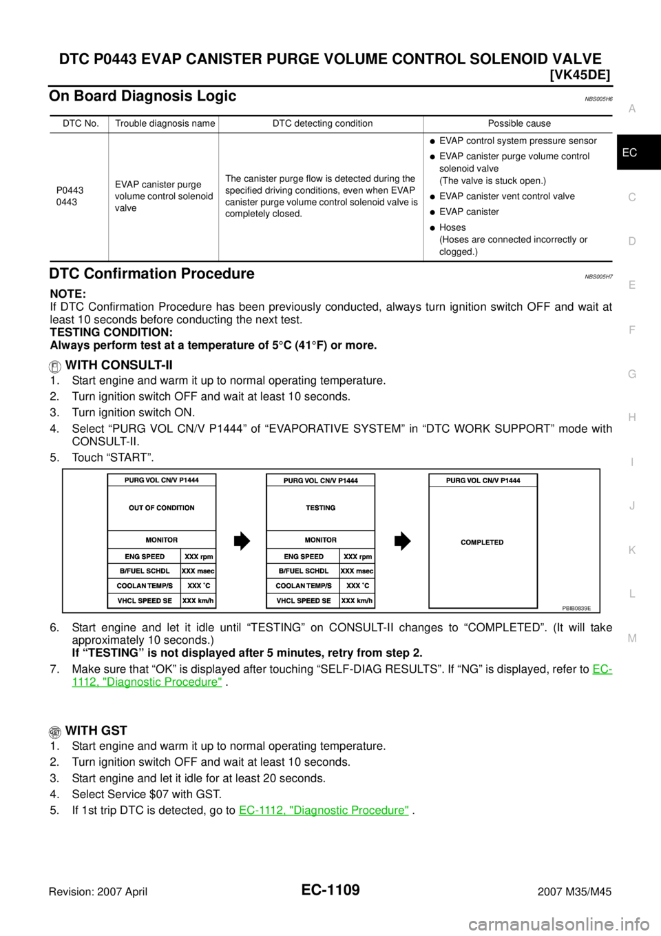 INFINITI M35 2007  Factory Service Manual DTC P0443 EVAP CANISTER PURGE VOLUME CONTROL SOLENOID VALVE
EC-1109
[VK45DE]
C
D
E
F
G
H
I
J
K
L
MA
EC
Revision: 2007 April2007 M35/M45
On Board Diagnosis LogicNBS005H6
DTC Confirmation ProcedureNBS00