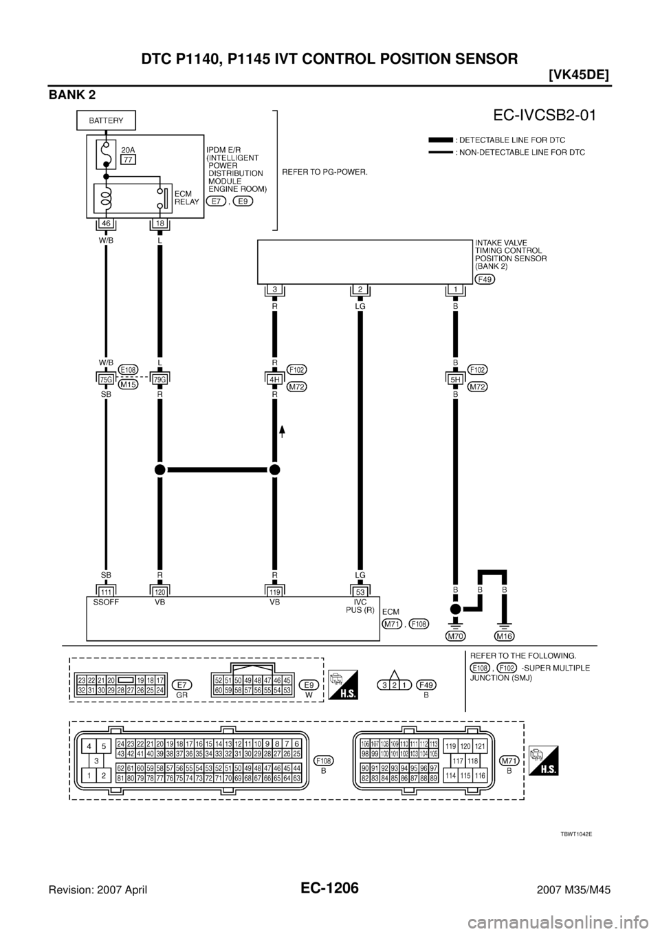INFINITI M35 2007  Factory Service Manual EC-1206
[VK45DE]
DTC P1140, P1145 IVT CONTROL POSITION SENSOR
Revision: 2007 April2007 M35/M45
BANK 2
TBWT1042E 