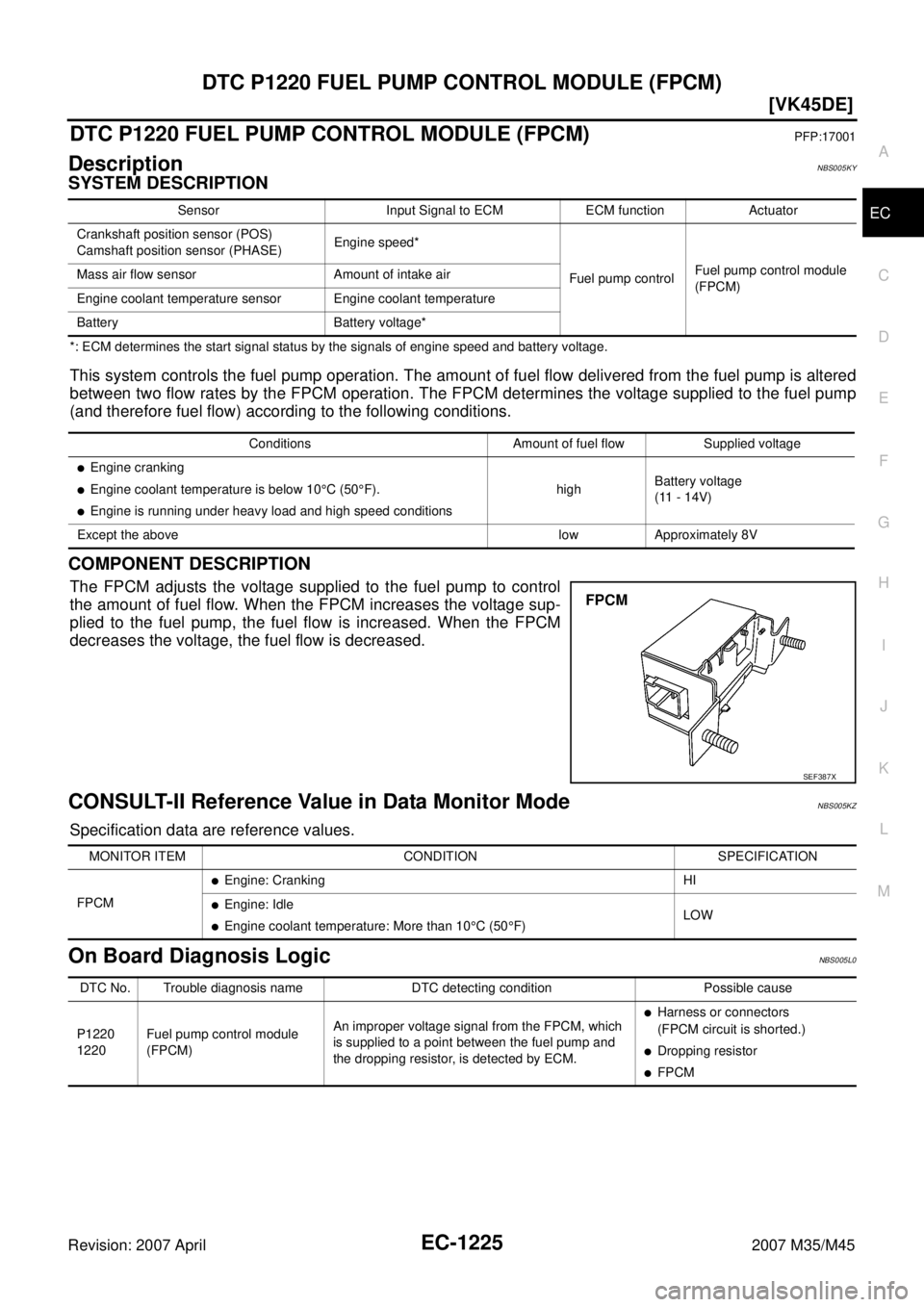 INFINITI M35 2007  Factory Service Manual DTC P1220 FUEL PUMP CONTROL MODULE (FPCM)
EC-1225
[VK45DE]
C
D
E
F
G
H
I
J
K
L
MA
EC
Revision: 2007 April2007 M35/M45
DTC P1220 FUEL PUMP CONTROL MODULE (FPCM)PFP:17001
DescriptionNBS005KY
SYSTEM DESC