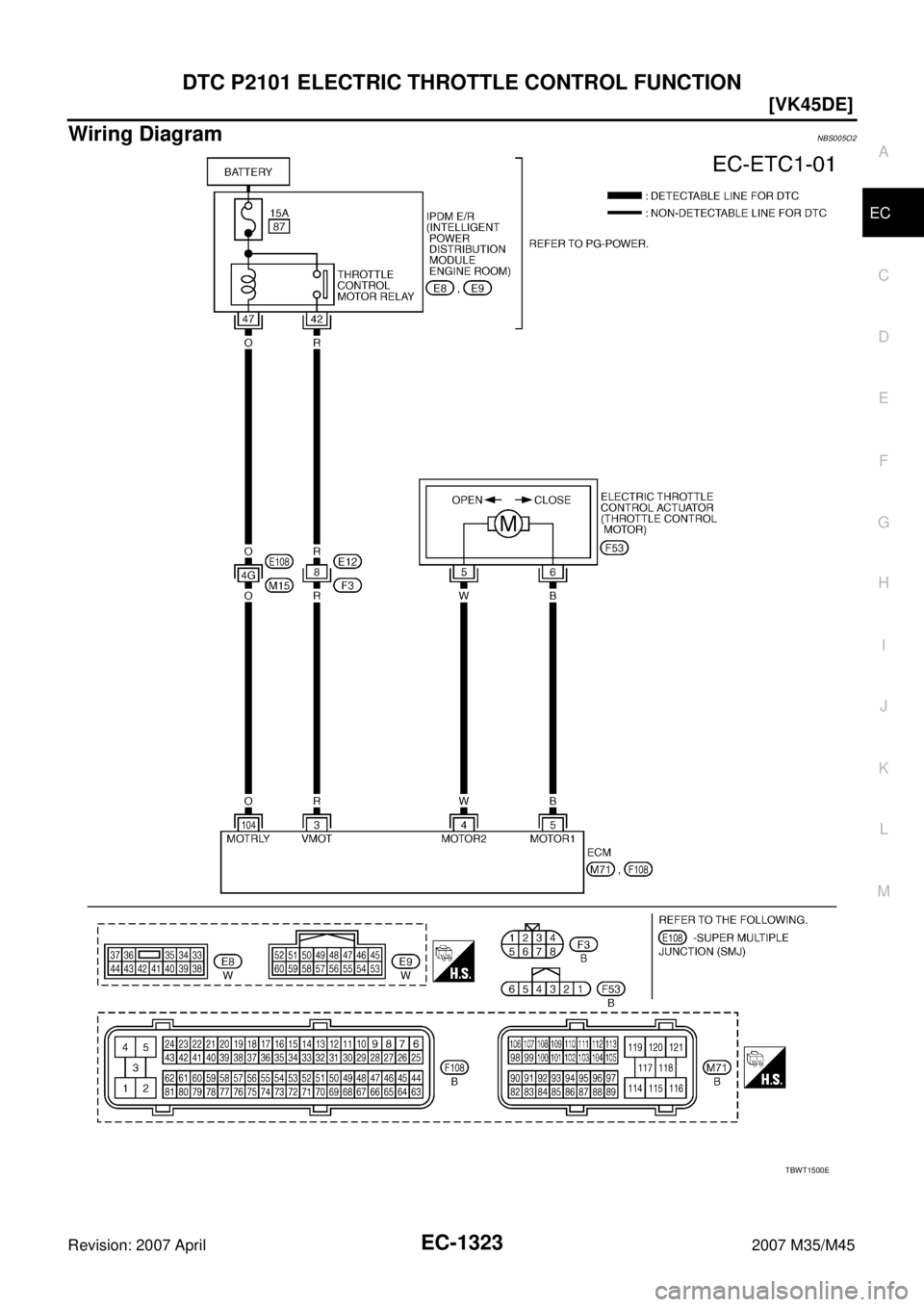 INFINITI M35 2007  Factory Service Manual DTC P2101 ELECTRIC THROTTLE CONTROL FUNCTION
EC-1323
[VK45DE]
C
D
E
F
G
H
I
J
K
L
MA
EC
Revision: 2007 April2007 M35/M45
Wiring DiagramNBS005O2
TBWT1500E 