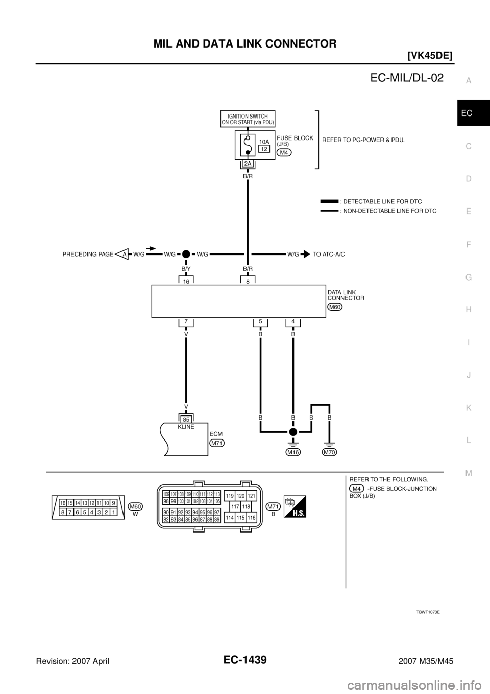 INFINITI M35 2007  Factory Service Manual MIL AND DATA LINK CONNECTOR
EC-1439
[VK45DE]
C
D
E
F
G
H
I
J
K
L
MA
EC
Revision: 2007 April2007 M35/M45
TBWT1073E 