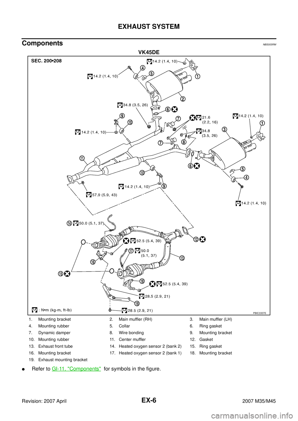 INFINITI M35 2007  Factory Service Manual EX-6
EXHAUST SYSTEM
Revision: 2007 April2007 M35/M45
ComponentsNBS005RM
VK45DE
Refer to GI-11, "Components"  for symbols in the figure.
PBIC3307E
1. Mounting bracket 2. Main muffler (RH) 3. Main muff