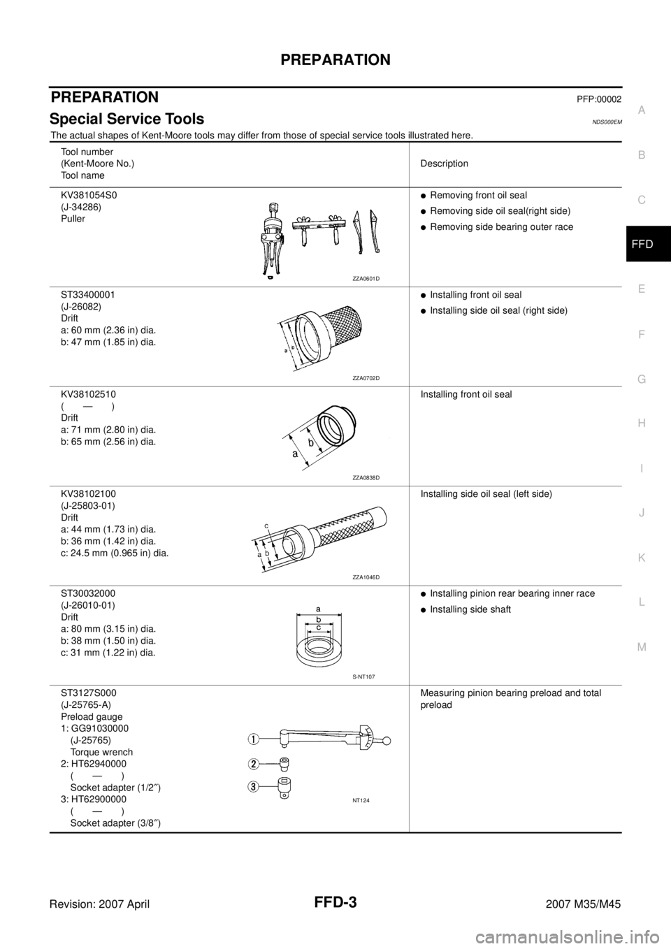 INFINITI M35 2007 Factory Service Manual PREPARATION
FFD-3
C
E
F
G
H
I
J
K
L
MA
B
FFD
Revision: 2007 April2007 M35/M45
PREPARATIONPFP:00002
Special Service ToolsNDS000EM
The actual shapes of Kent-Moore tools may differ from those of special INFINITI M35 2007 Factory Service Manual PREPARATION
FFD-3
C
E
F
G
H
I
J
K
L
MA
B
FFD
Revision: 2007 April2007 M35/M45
PREPARATIONPFP:00002
Special Service ToolsNDS000EM
The actual shapes of Kent-Moore tools may differ from those of special