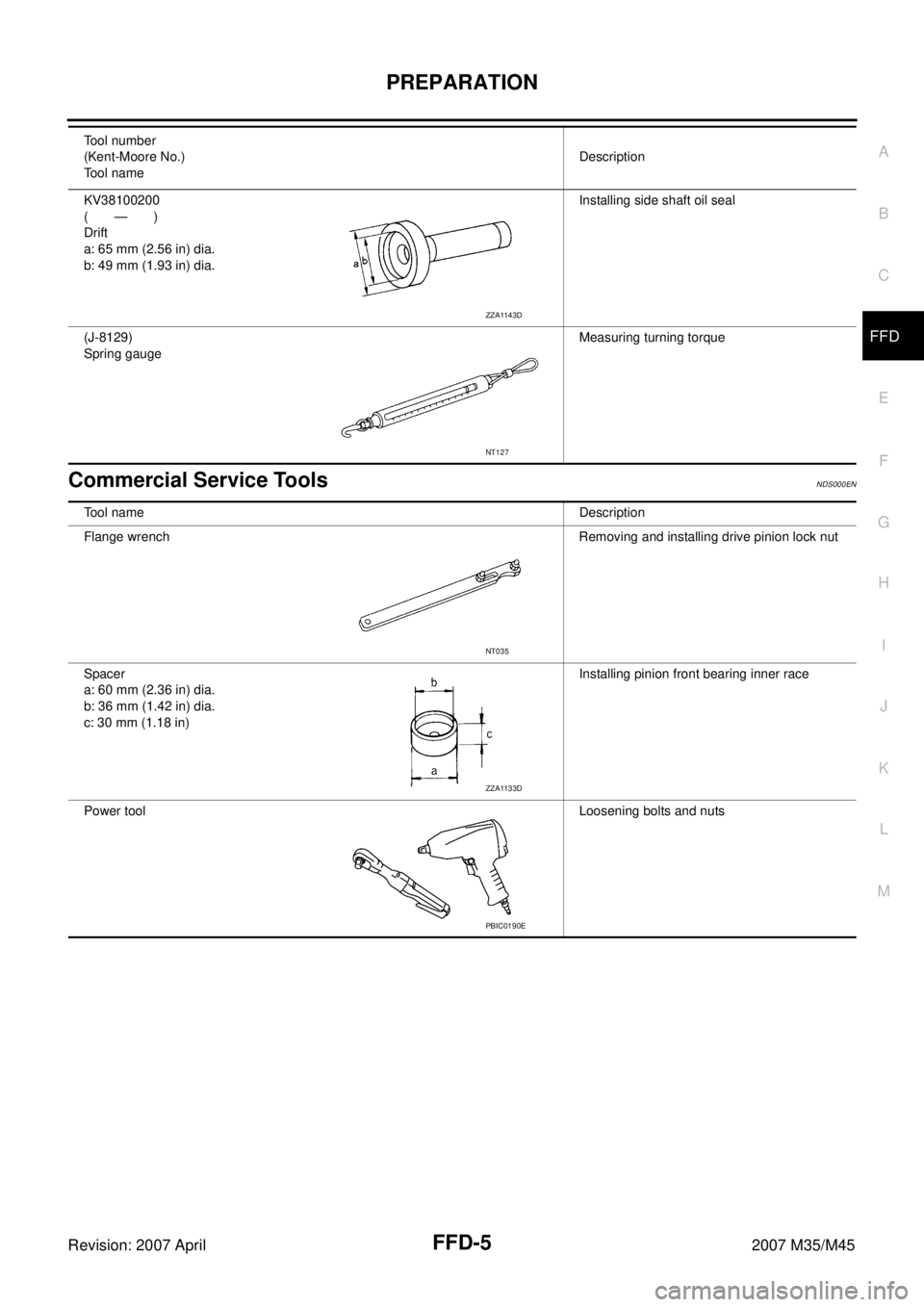 INFINITI M35 2007  Factory Service Manual PREPARATION
FFD-5
C
E
F
G
H
I
J
K
L
MA
B
FFD
Revision: 2007 April2007 M35/M45
Commercial Service ToolsNDS000EN
KV38100200
(—)
Drift
a: 65 mm (2.56 in) dia.
b: 49 mm (1.93 in) dia.Installing side sha