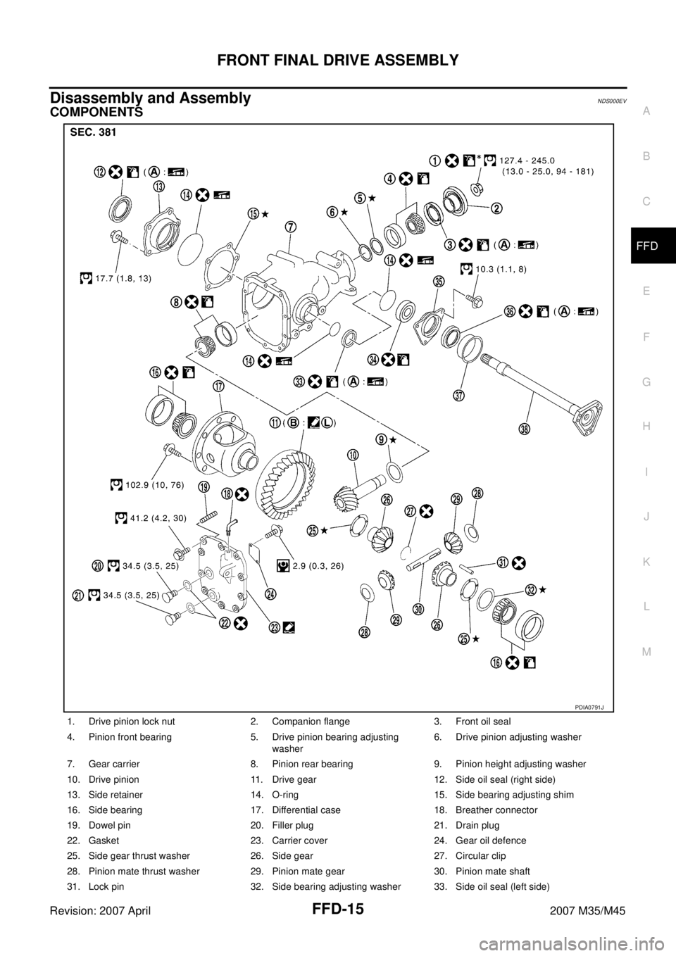 INFINITI M35 2007  Factory Service Manual FRONT FINAL DRIVE ASSEMBLY
FFD-15
C
E
F
G
H
I
J
K
L
MA
B
FFD
Revision: 2007 April2007 M35/M45
Disassembly and AssemblyNDS000EV
COMPONENTS
1. Drive pinion lock nut 2. Companion flange 3. Front oil seal