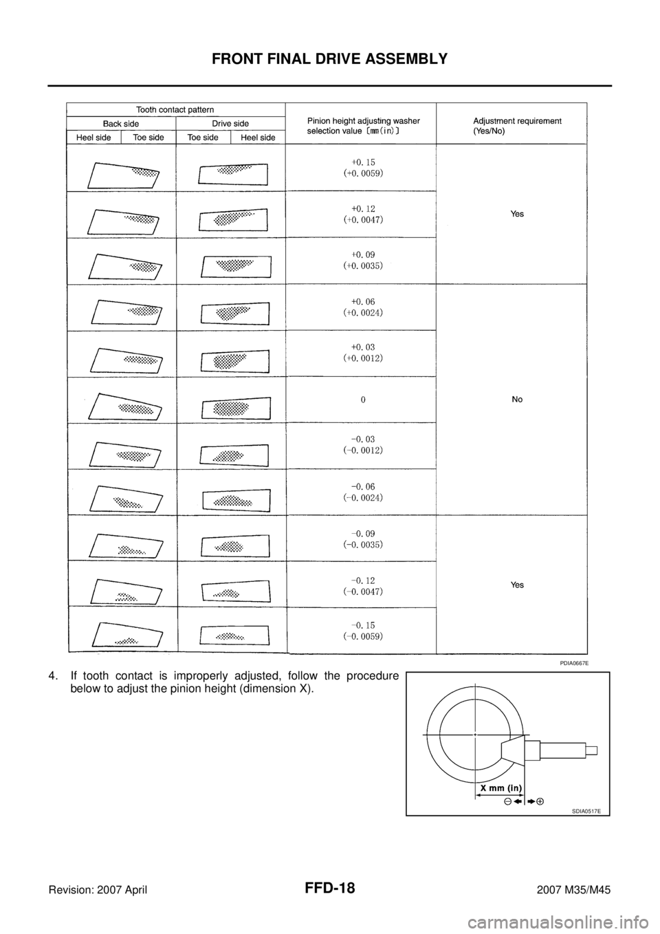INFINITI M35 2007  Factory Service Manual FFD-18
FRONT FINAL DRIVE ASSEMBLY
Revision: 2007 April2007 M35/M45
4. If tooth contact is improperly adjusted, follow the procedure
below to adjust the pinion height (dimension X).
PDIA0667E
SDIA0517E