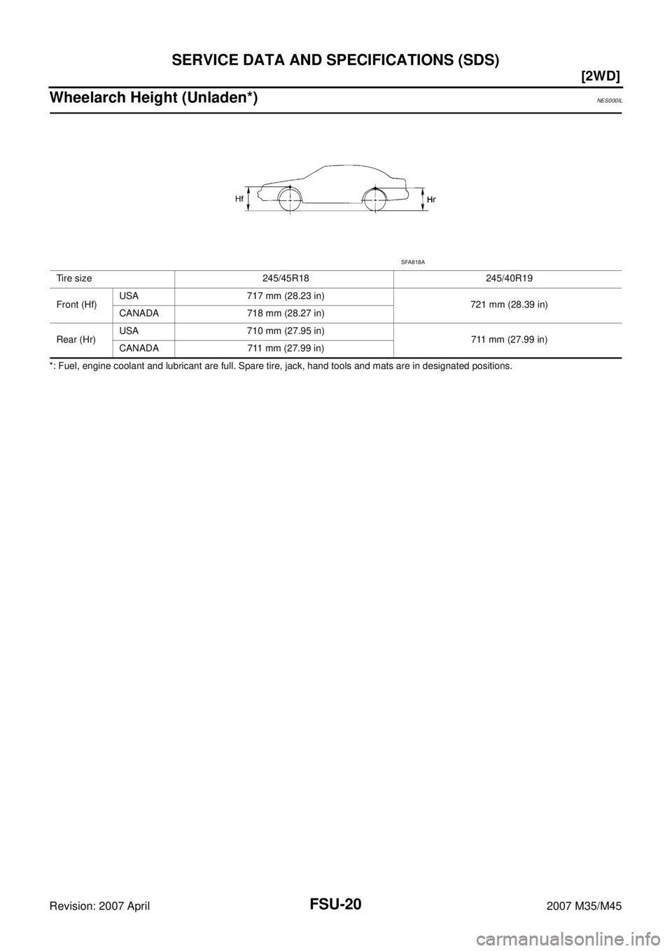 INFINITI M35 2007  Factory Service Manual FSU-20
[2WD]
SERVICE DATA AND SPECIFICATIONS (SDS)
Revision: 2007 April2007 M35/M45
Wheelarch Height (Unladen*)NES000IL
*: Fuel, engine coolant and lubricant are full. Spare tire, jack, hand tools and