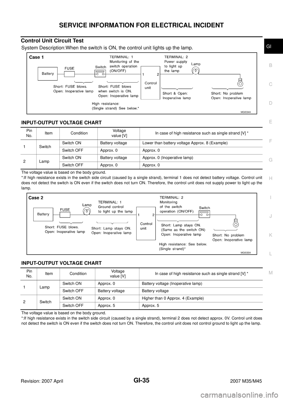 INFINITI M35 2007 Factory Service Manual SERVICE INFORMATION FOR ELECTRICAL INCIDENT
GI-35
C
D
E
F
G
H
I
J
K
L
MB
GI
Revision: 2007 April2007 M35/M45
Control Unit Circuit Test
System Description:When the switch is ON, the control unit light INFINITI M35 2007 Factory Service Manual SERVICE INFORMATION FOR ELECTRICAL INCIDENT
GI-35
C
D
E
F
G
H
I
J
K
L
MB
GI
Revision: 2007 April2007 M35/M45
Control Unit Circuit Test
System Description:When the switch is ON, the control unit light