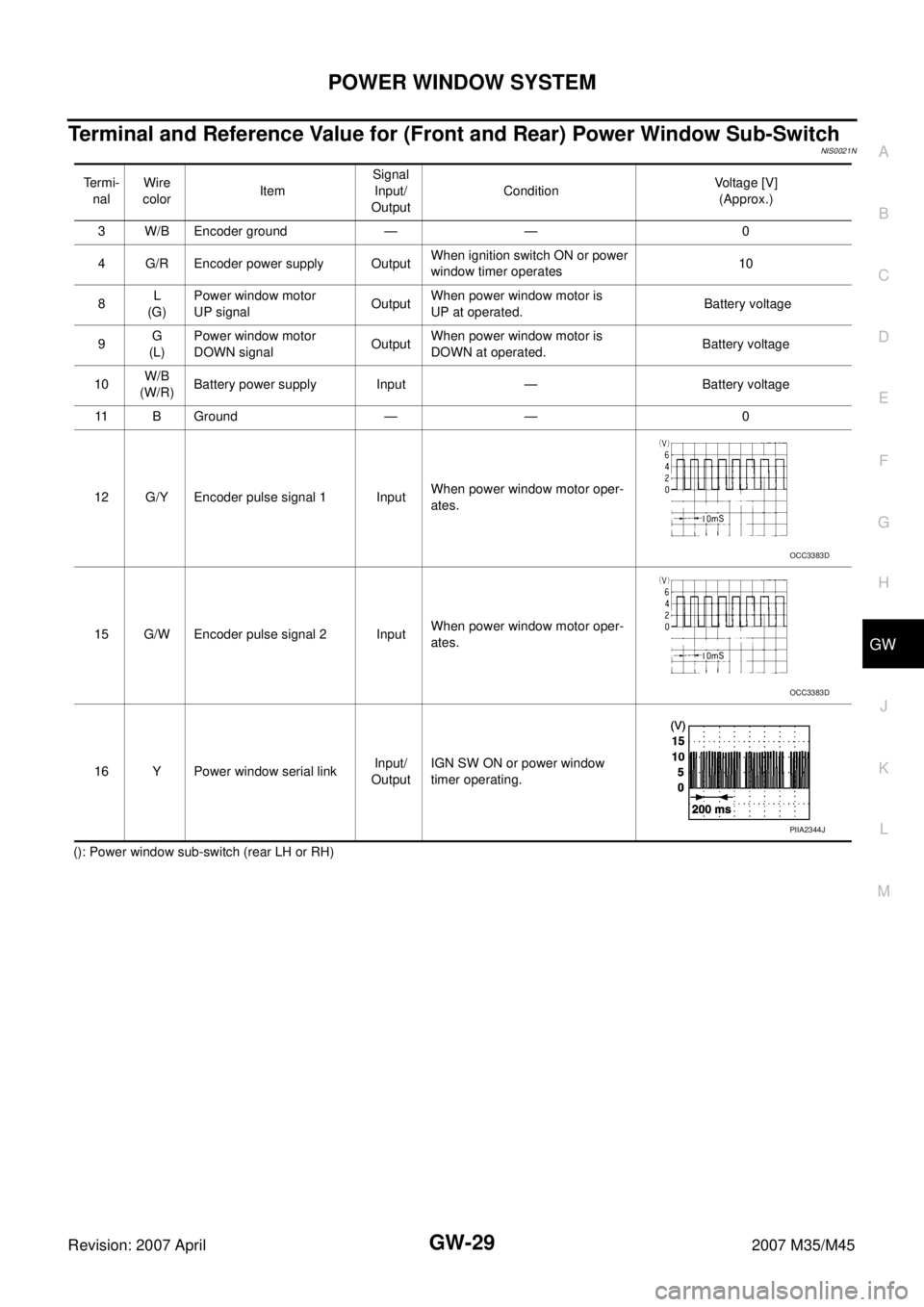 INFINITI M35 2007  Factory Service Manual POWER WINDOW SYSTEM
GW-29
C
D
E
F
G
H
J
K
L
MA
B
GW
Revision: 2007 April2007 M35/M45
Terminal and Reference Value for (Front and Rear) Power Window Sub-SwitchNIS0021N
 (): Power window sub-switch (rea