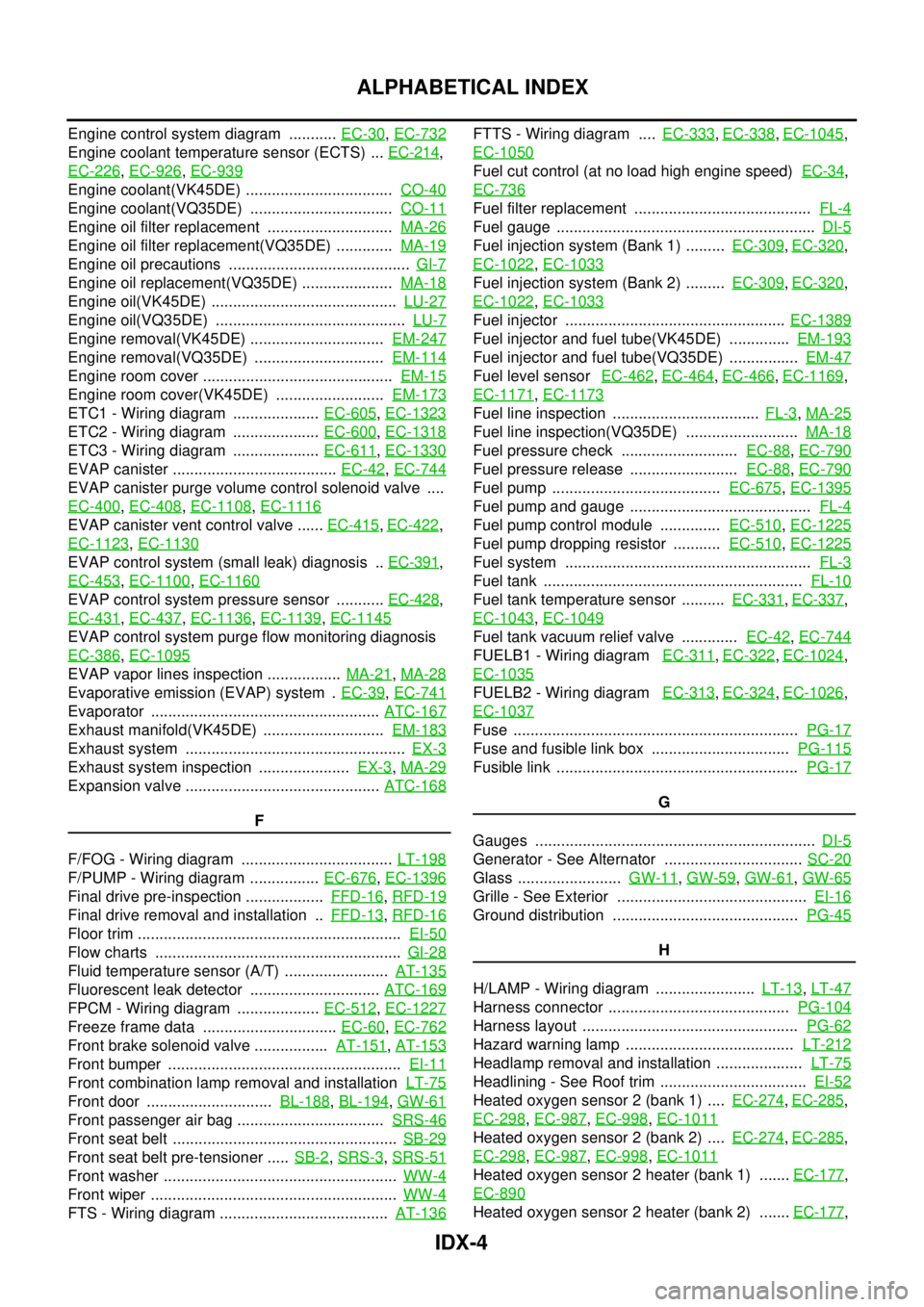 INFINITI M35 2007 Factory Service Manual IDX-4
ALPHABETICAL INDEX
Engine control system diagram ........... EC-30, EC-732
Engine coolant temperature sensor (ECTS) ... EC-214,
EC-226
, EC-926, EC-939
Engine coolant(VK45DE) .............. INFINITI M35 2007 Factory Service Manual IDX-4
ALPHABETICAL INDEX
Engine control system diagram ........... EC-30, EC-732
Engine coolant temperature sensor (ECTS) ... EC-214,
EC-226
, EC-926, EC-939
Engine coolant(VK45DE) ..............