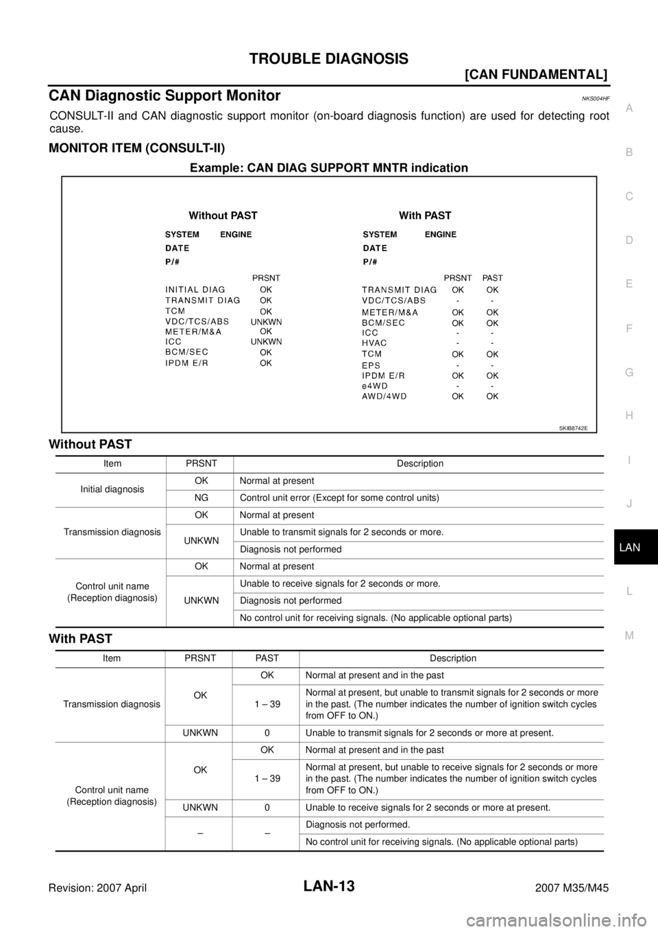 INFINITI M35 2007  Factory Service Manual TROUBLE DIAGNOSIS
LAN-13
[CAN FUNDAMENTAL]
C
D
E
F
G
H
I
J
L
MA
B
LAN
Revision: 2007 April2007 M35/M45
CAN Diagnostic Support MonitorNKS004HF
CONSULT-II and CAN diagnostic support monitor (on-board di