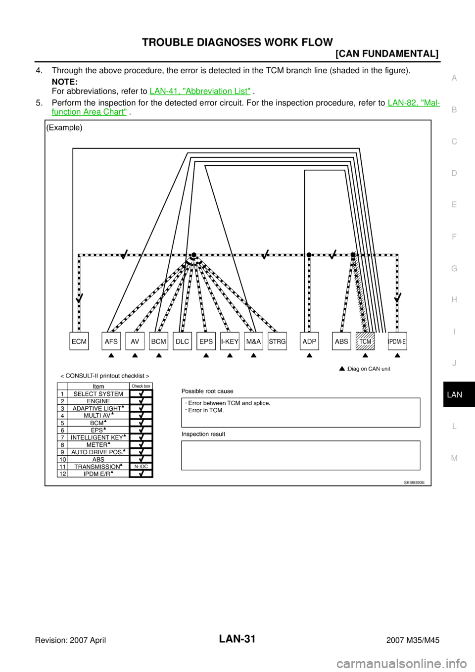 INFINITI M35 2007  Factory Service Manual TROUBLE DIAGNOSES WORK FLOW
LAN-31
[CAN FUNDAMENTAL]
C
D
E
F
G
H
I
J
L
MA
B
LAN
Revision: 2007 April2007 M35/M45
4. Through the above procedure, the error is detected in the TCM branch line (shaded in