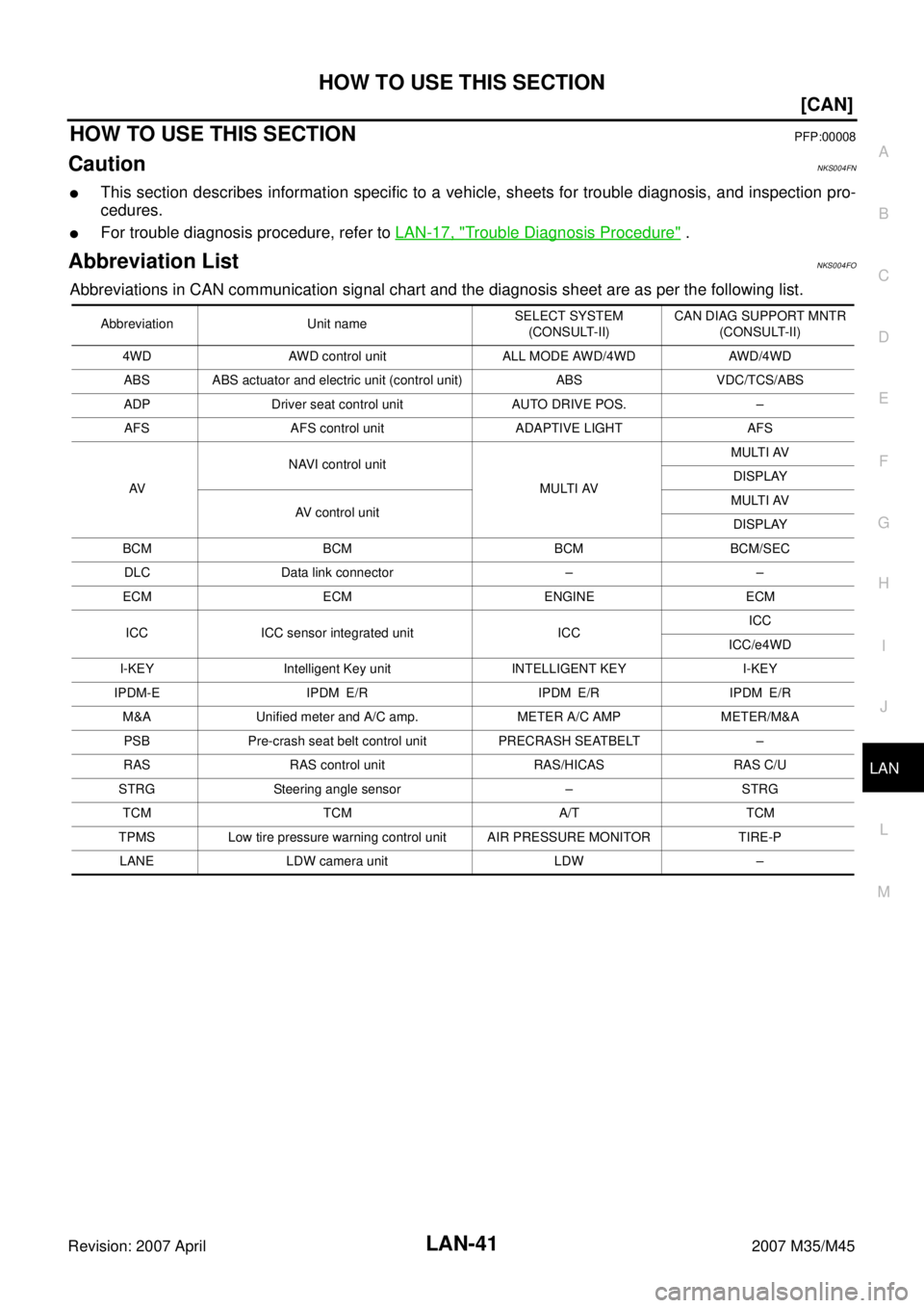 INFINITI M35 2007  Factory Service Manual HOW TO USE THIS SECTION
LAN-41
[CAN]
C
D
E
F
G
H
I
J
L
MA
B
LAN
Revision: 2007 April2007 M35/M45
HOW TO USE THIS SECTIONPFP:00008
CautionNKS004FN
This section describes information specific to a vehi