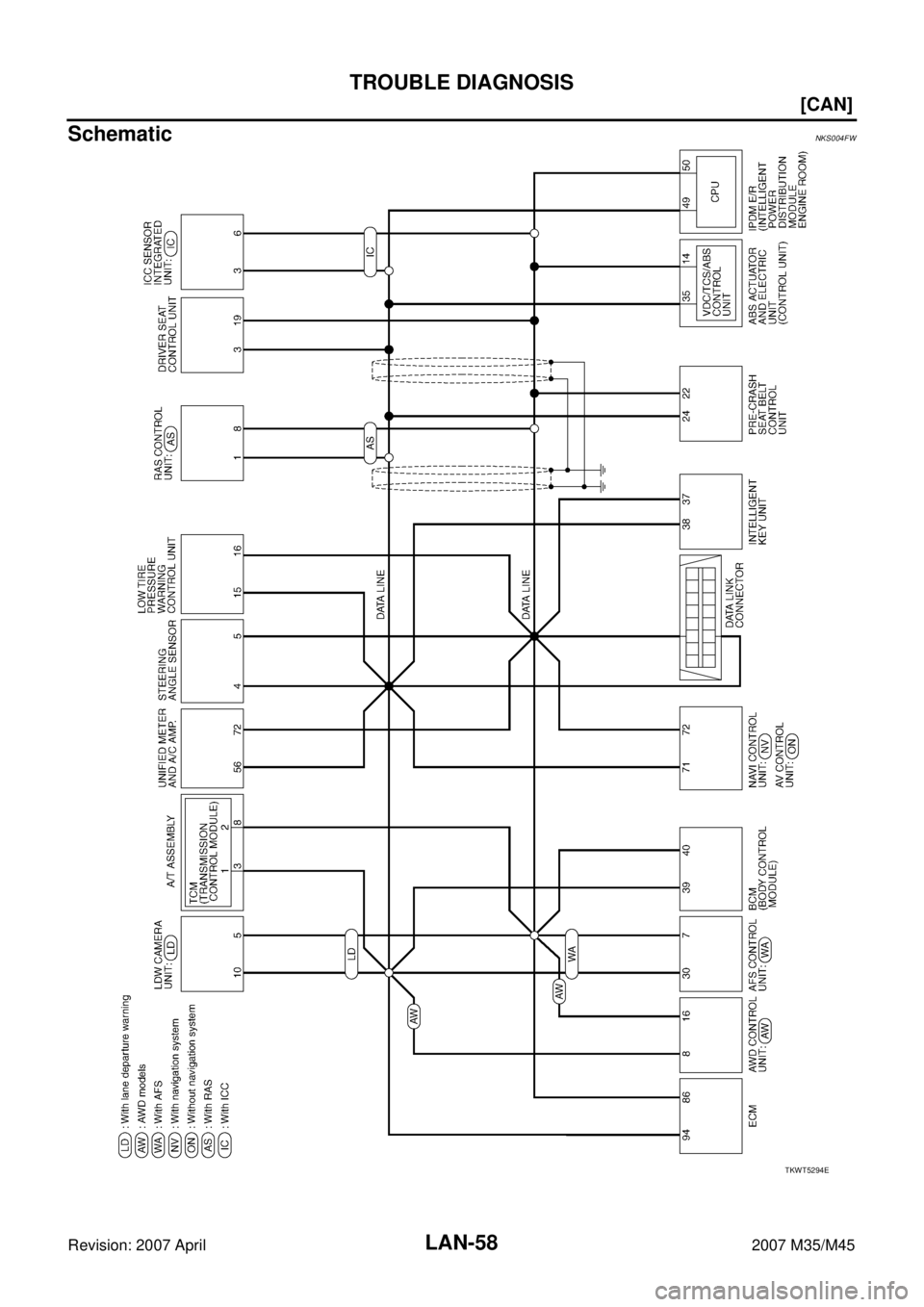 INFINITI M35 2007  Factory Service Manual LAN-58
[CAN]
TROUBLE DIAGNOSIS
Revision: 2007 April2007 M35/M45
SchematicNKS004FW
TKWT5294E 