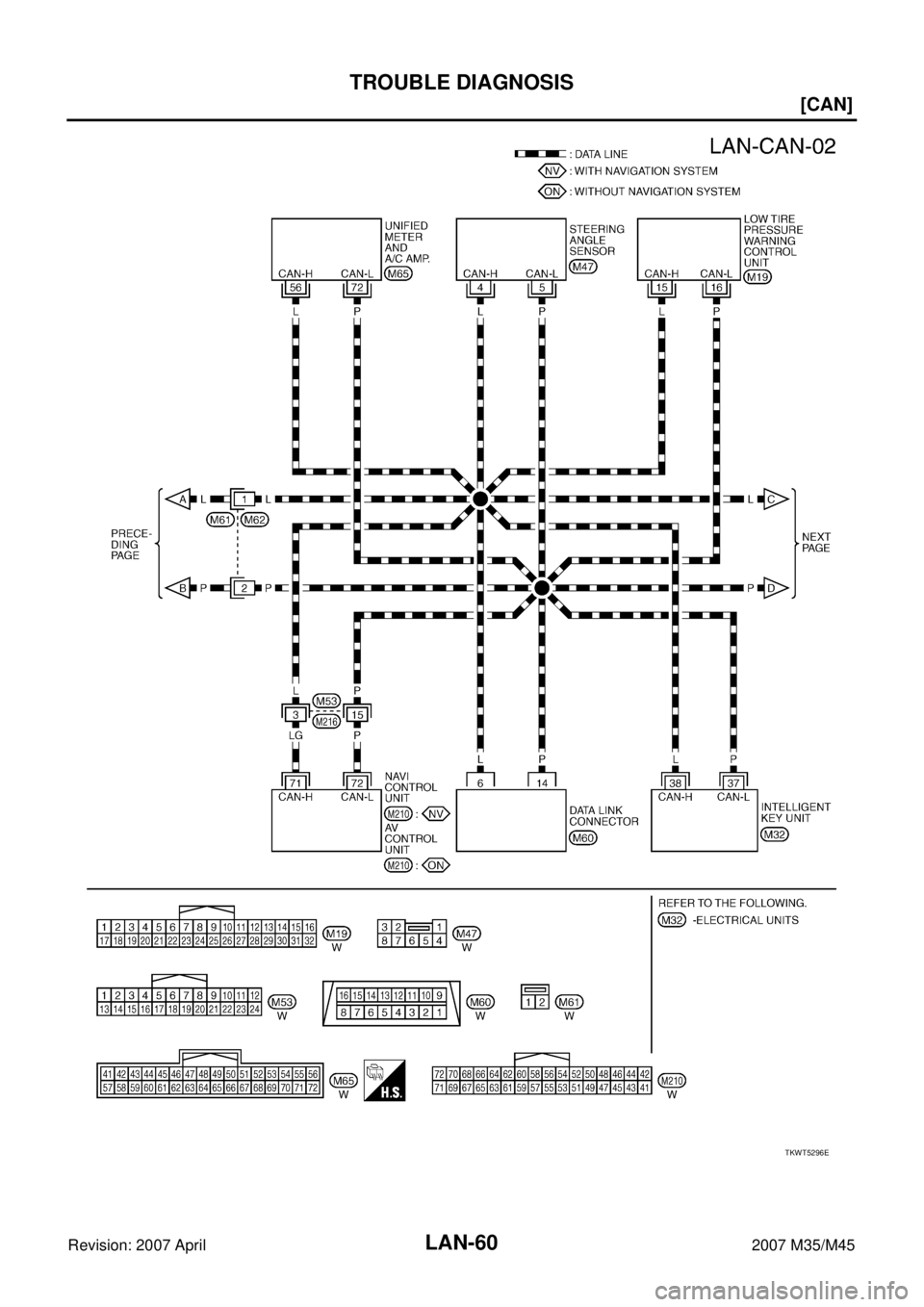 INFINITI M35 2007  Factory Service Manual LAN-60
[CAN]
TROUBLE DIAGNOSIS
Revision: 2007 April2007 M35/M45
TKWT5296E 