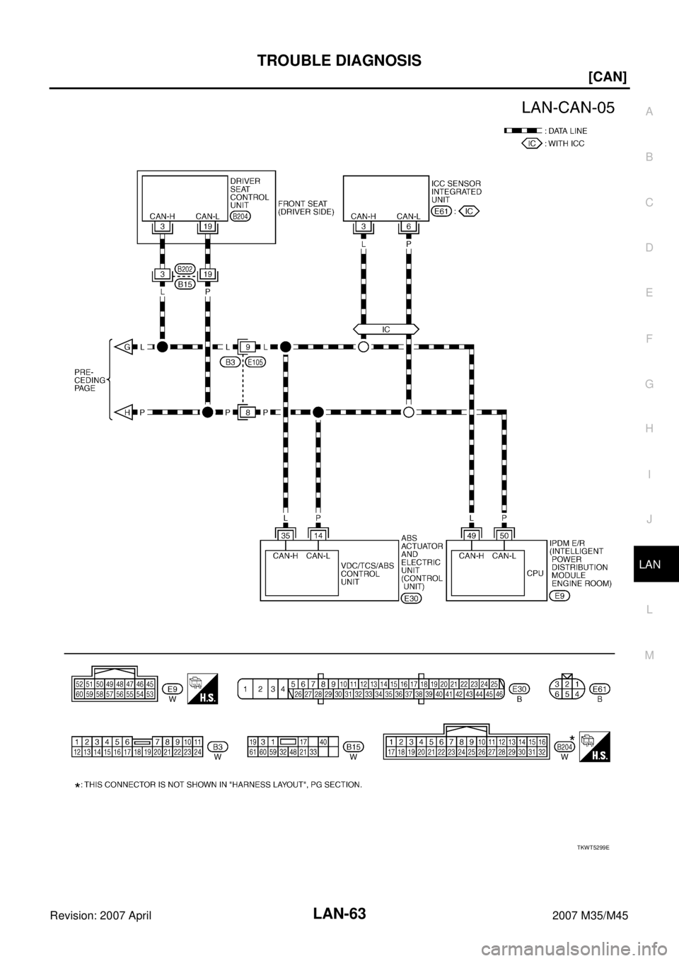 INFINITI M35 2007  Factory Service Manual TROUBLE DIAGNOSIS
LAN-63
[CAN]
C
D
E
F
G
H
I
J
L
MA
B
LAN
Revision: 2007 April2007 M35/M45
TKWT5299E 
