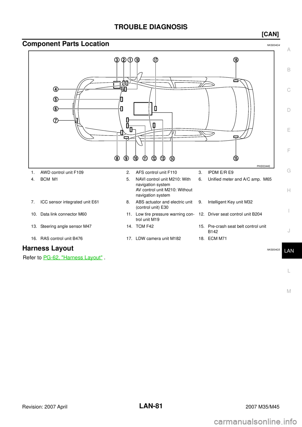 INFINITI M35 2007  Factory Service Manual TROUBLE DIAGNOSIS
LAN-81
[CAN]
C
D
E
F
G
H
I
J
L
MA
B
LAN
Revision: 2007 April2007 M35/M45
Component Parts LocationNKS004G4
Harness LayoutNKS004G5
Refer to PG-62, "Harness Layout" .
1. AWD control uni