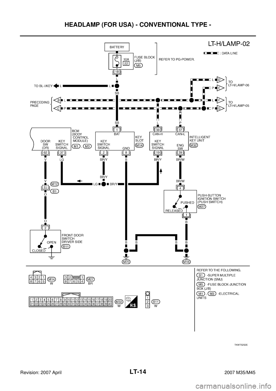 INFINITI M35 2007  Factory Service Manual LT-14
HEADLAMP (FOR USA) - CONVENTIONAL TYPE -
Revision: 2007 April2007 M35/M45
TKWT5252E 