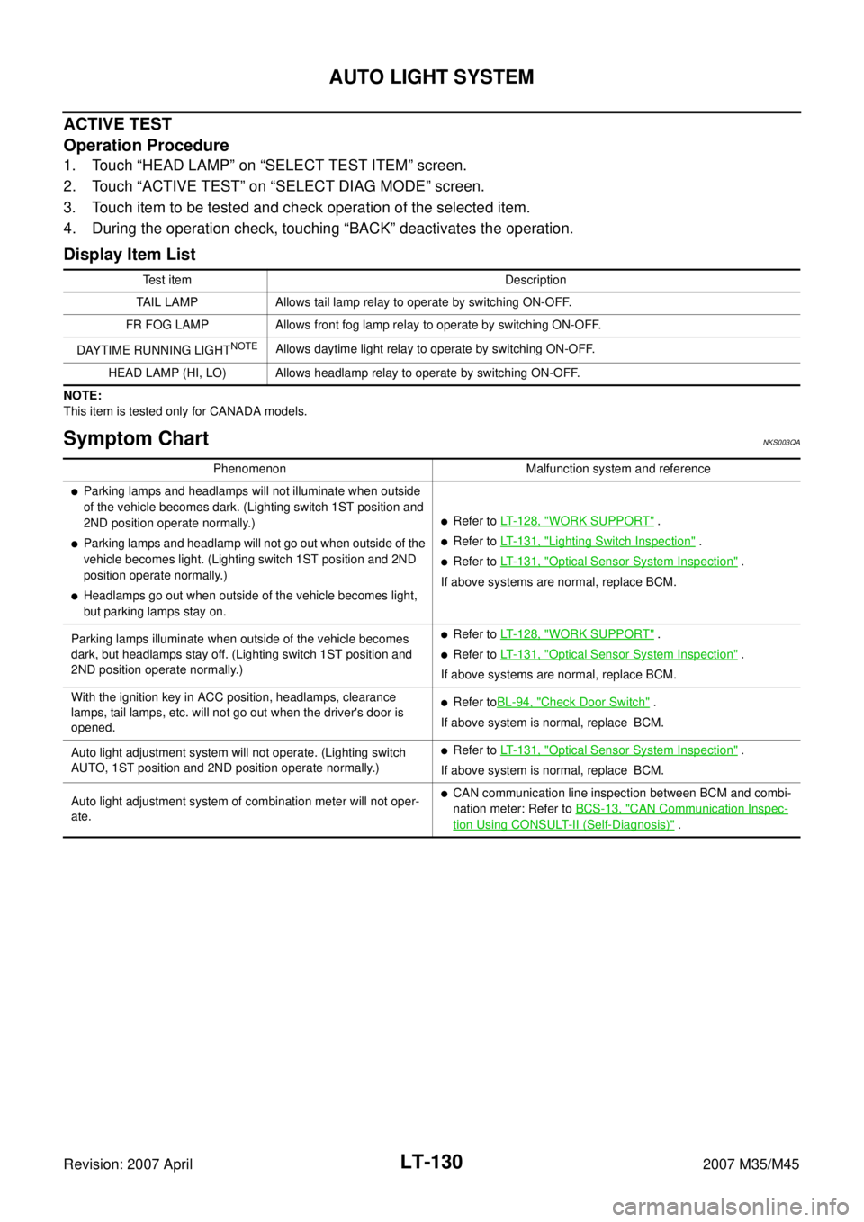 INFINITI M35 2007 Factory Service Manual LT-130
AUTO LIGHT SYSTEM
Revision: 2007 April2007 M35/M45
ACTIVE TEST
Operation Procedure
1. Touch “HEAD LAMP” on “SELECT TEST ITEM” screen.
2. Touch “ACTIVE TEST” on “SELECT DIAG MODE INFINITI M35 2007 Factory Service Manual LT-130
AUTO LIGHT SYSTEM
Revision: 2007 April2007 M35/M45
ACTIVE TEST
Operation Procedure
1. Touch “HEAD LAMP” on “SELECT TEST ITEM” screen.
2. Touch “ACTIVE TEST” on “SELECT DIAG MODE