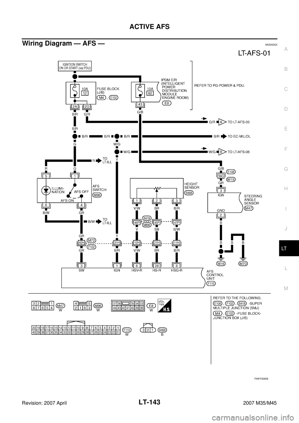 INFINITI M35 2007  Factory Service Manual ACTIVE AFS
LT-143
C
D
E
F
G
H
I
J
L
MA
B
LT
Revision: 2007 April2007 M35/M45
Wiring Diagram — AFS —NKS003QI
TKWT5260E 