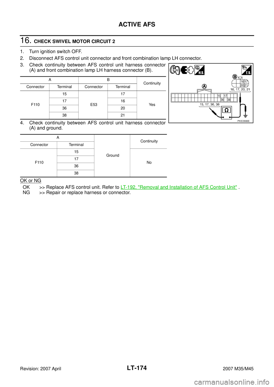 INFINITI M35 2007  Factory Service Manual LT-174
ACTIVE AFS
Revision: 2007 April2007 M35/M45
16. CHECK SWIVEL MOTOR CIRCUIT 2
1. Turn ignition switch OFF.
2. Disconnect AFS control unit connector and front combination lamp LH connector.
3. Ch