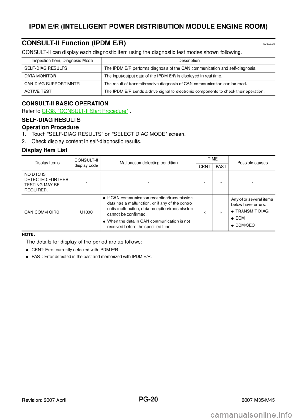 INFINITI M35 2007  Factory Service Manual PG-20
IPDM E/R (INTELLIGENT POWER DISTRIBUTION MODULE ENGINE ROOM)
Revision: 2007 April2007 M35/M45
CONSULT-II Function (IPDM E/R)NKS004E6
CONSULT-II can display each diagnostic item using the diagnos